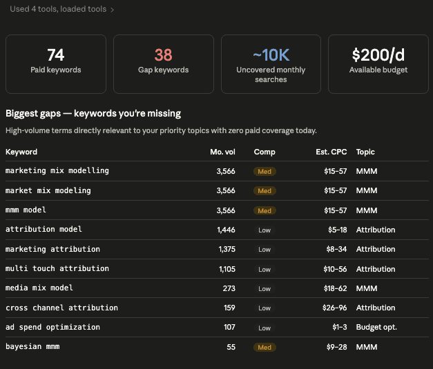 SEO Paid Search Gaps in Claude - Review the gap analysis dashboard
