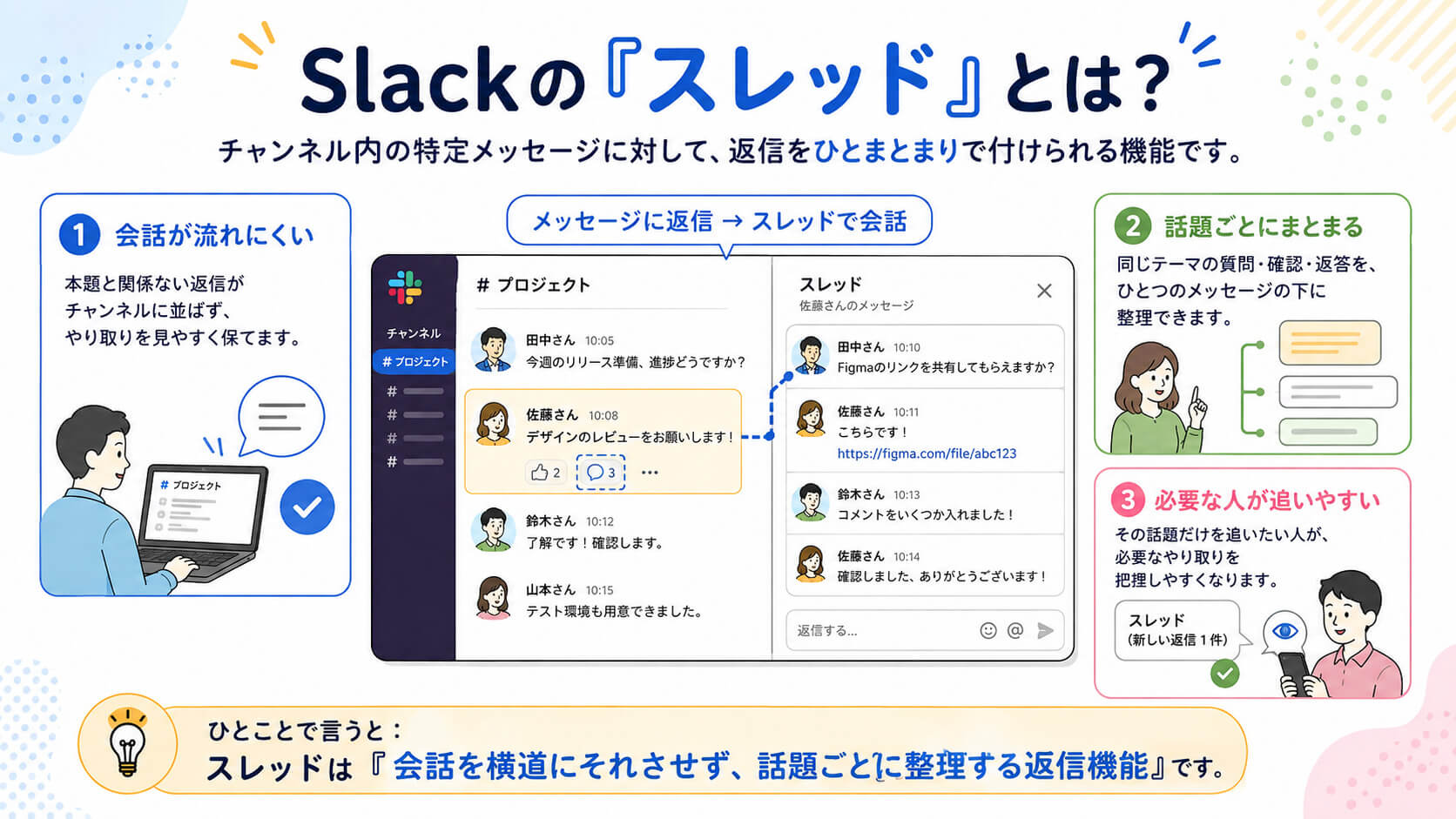 スレッドとは？
