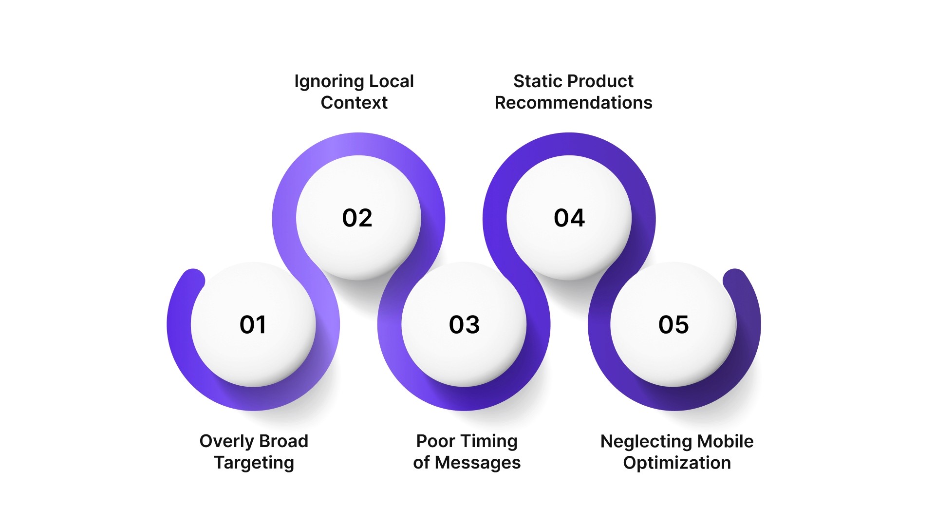 Common Mistakes in Geo-Targeting Campaigns