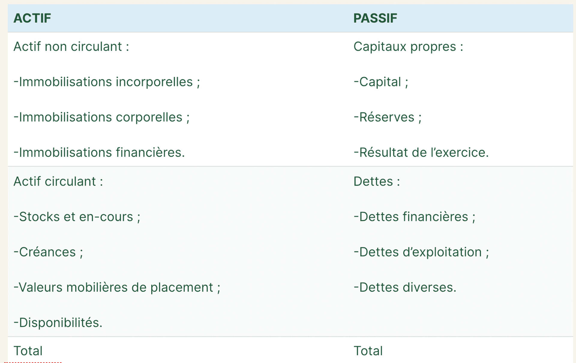 bilan comptable