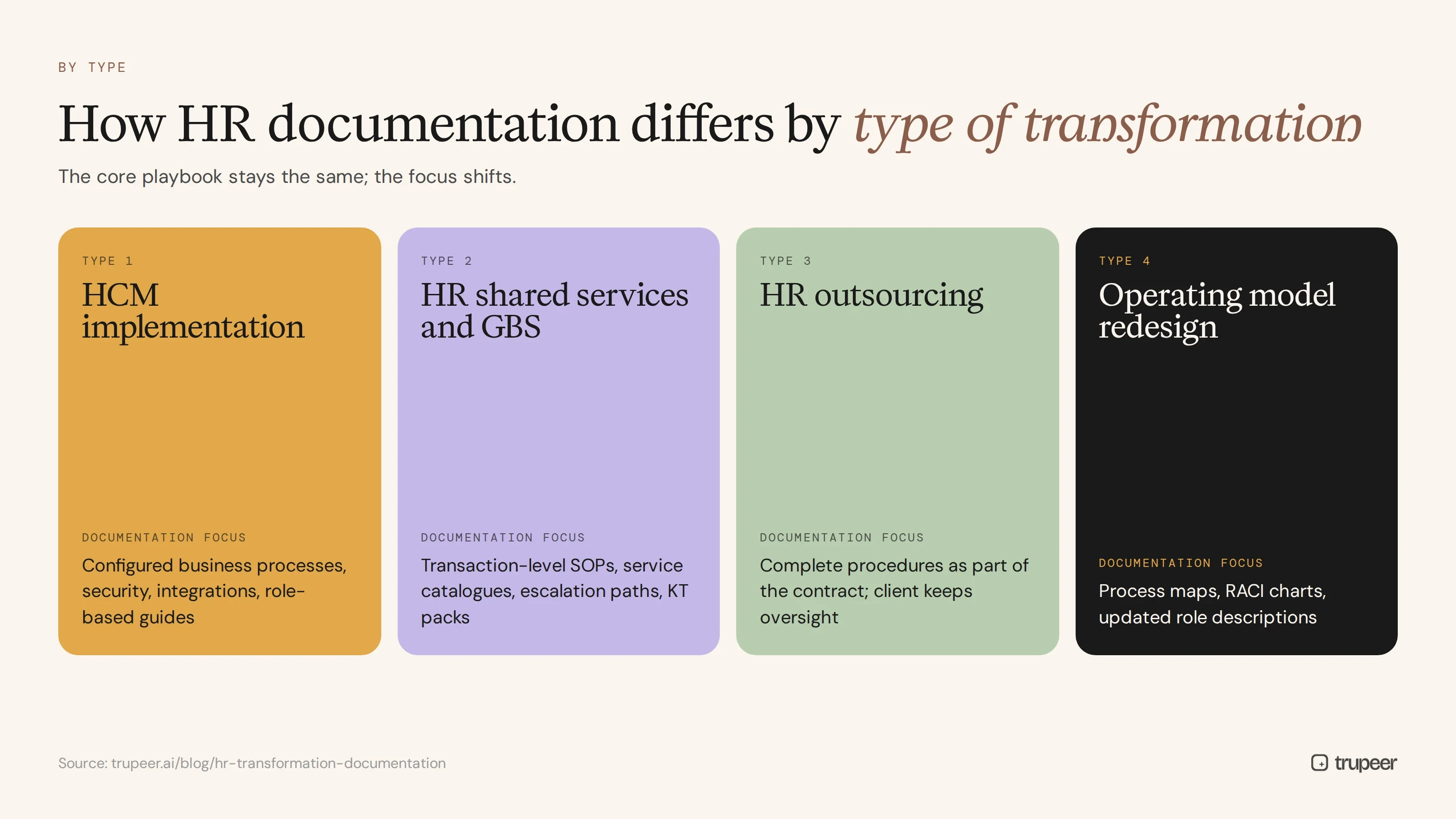 How HR documentation differs by type of transformation