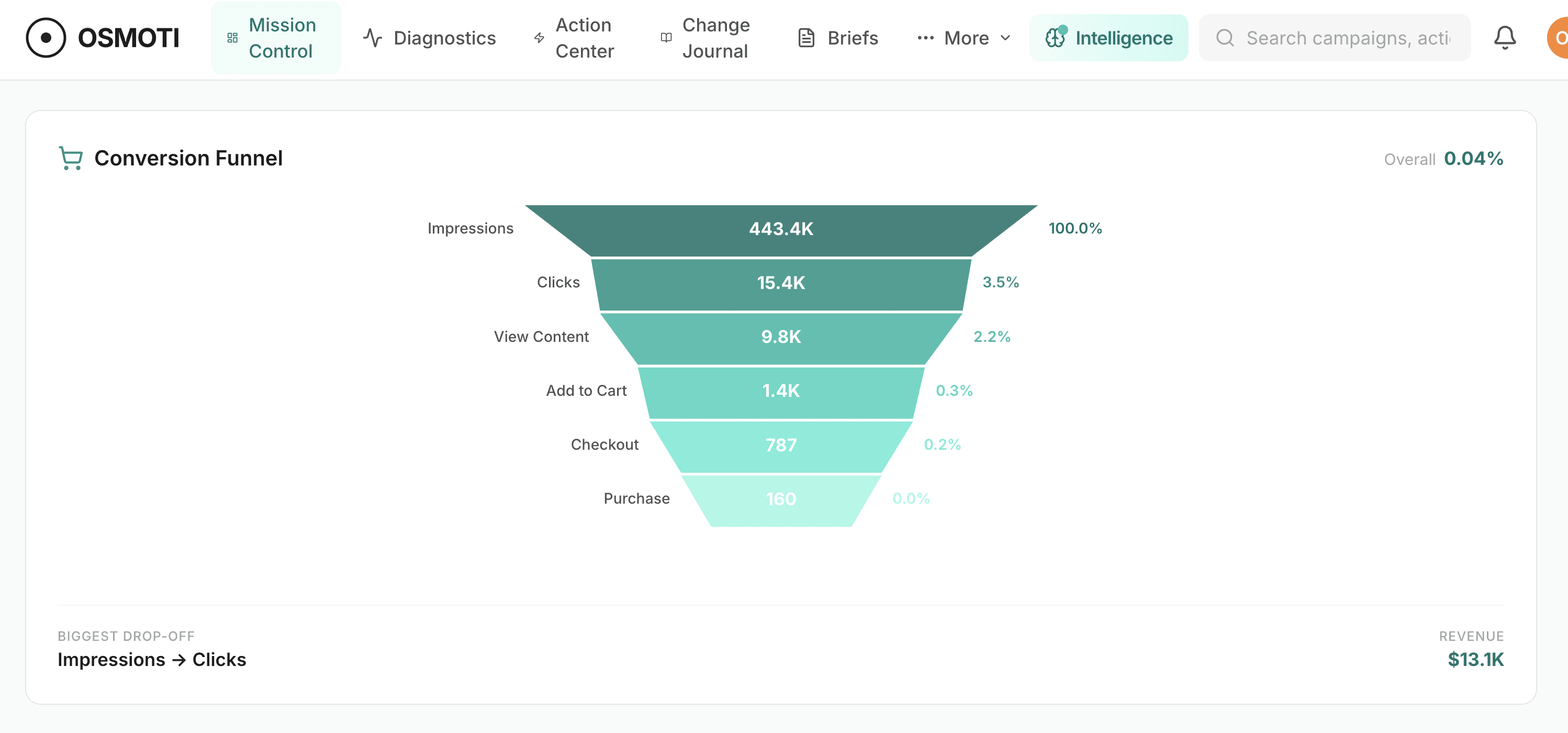 Image illustrating the product’s features