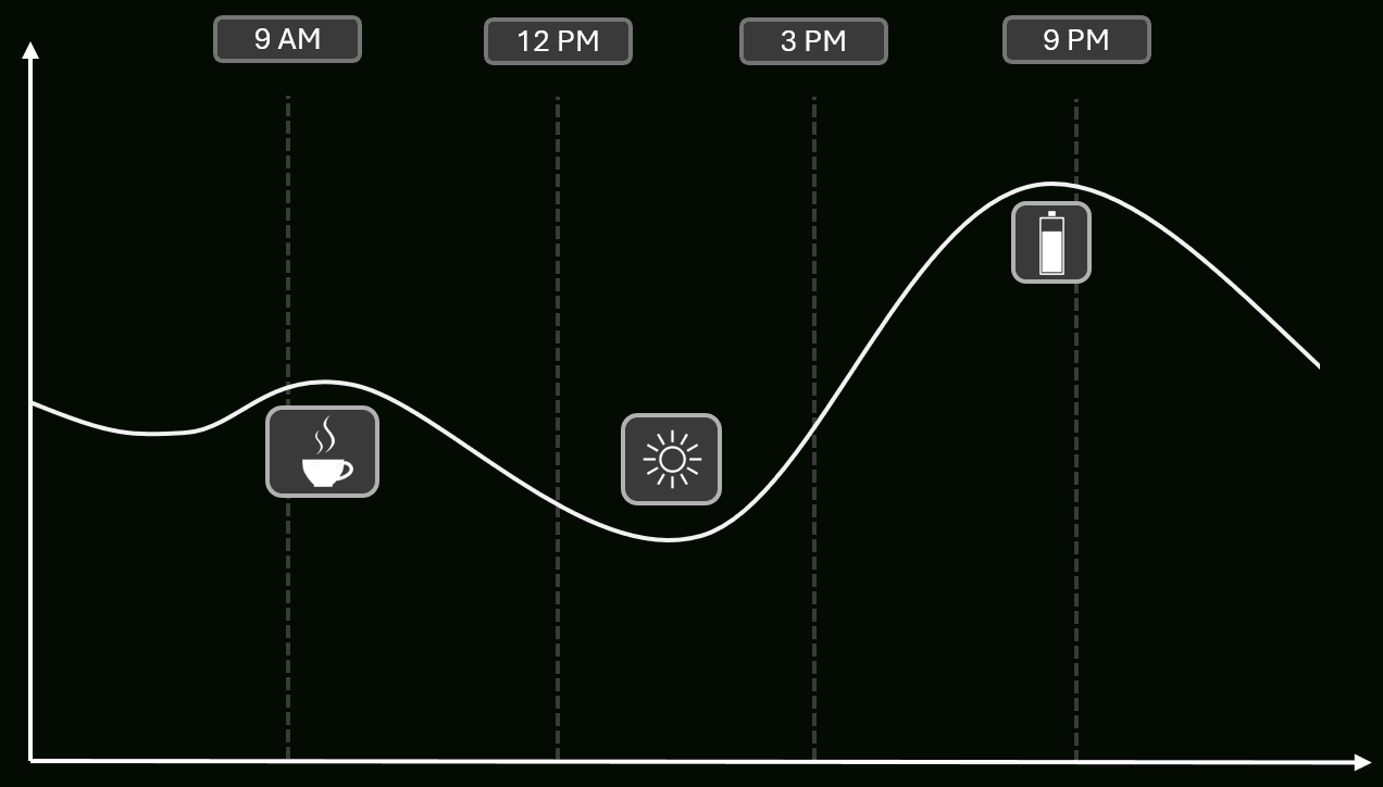 [ADDCAPTION] A typica consumption pattern: a duck curve