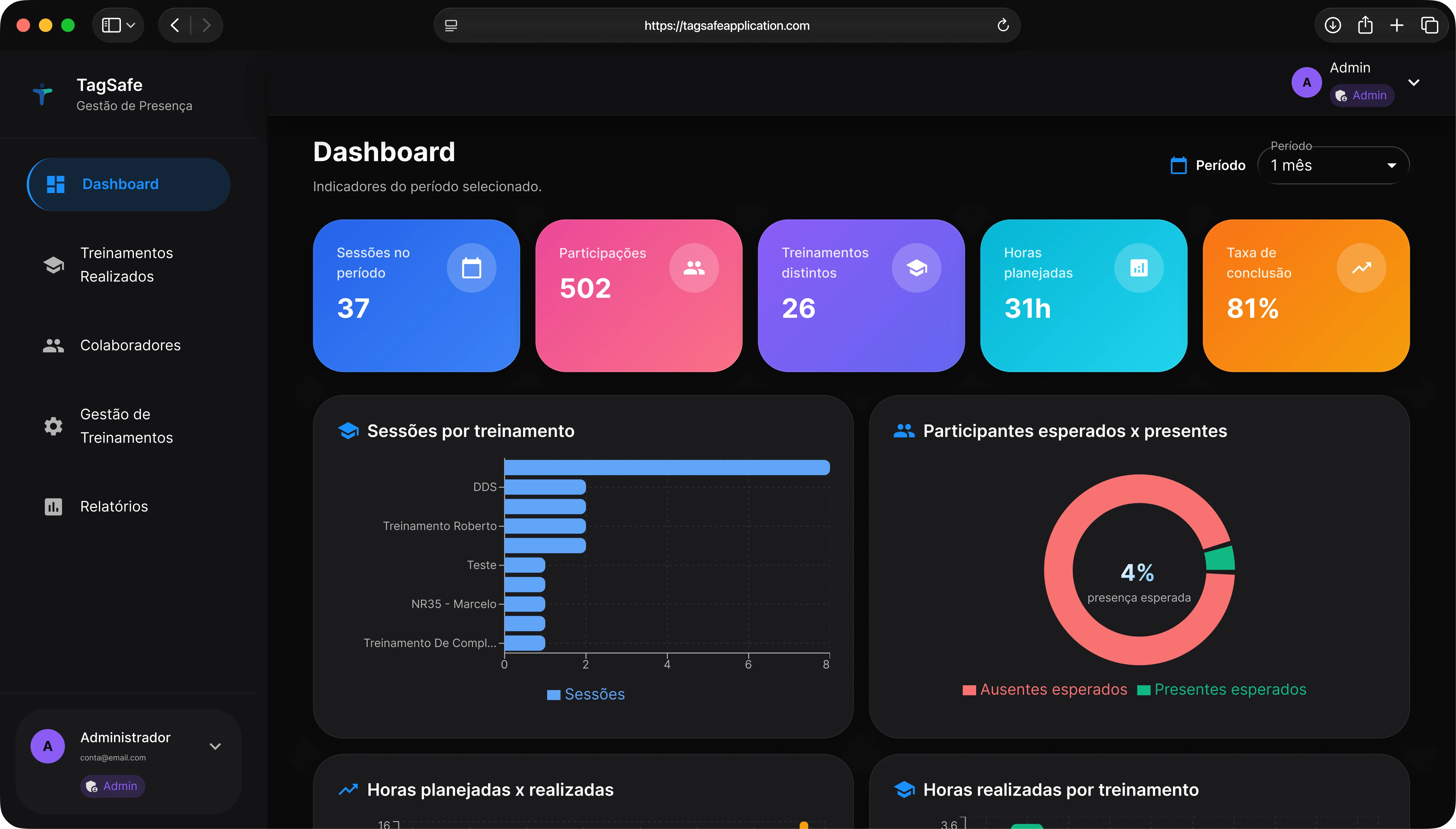 An image of Dreelio's dashboard