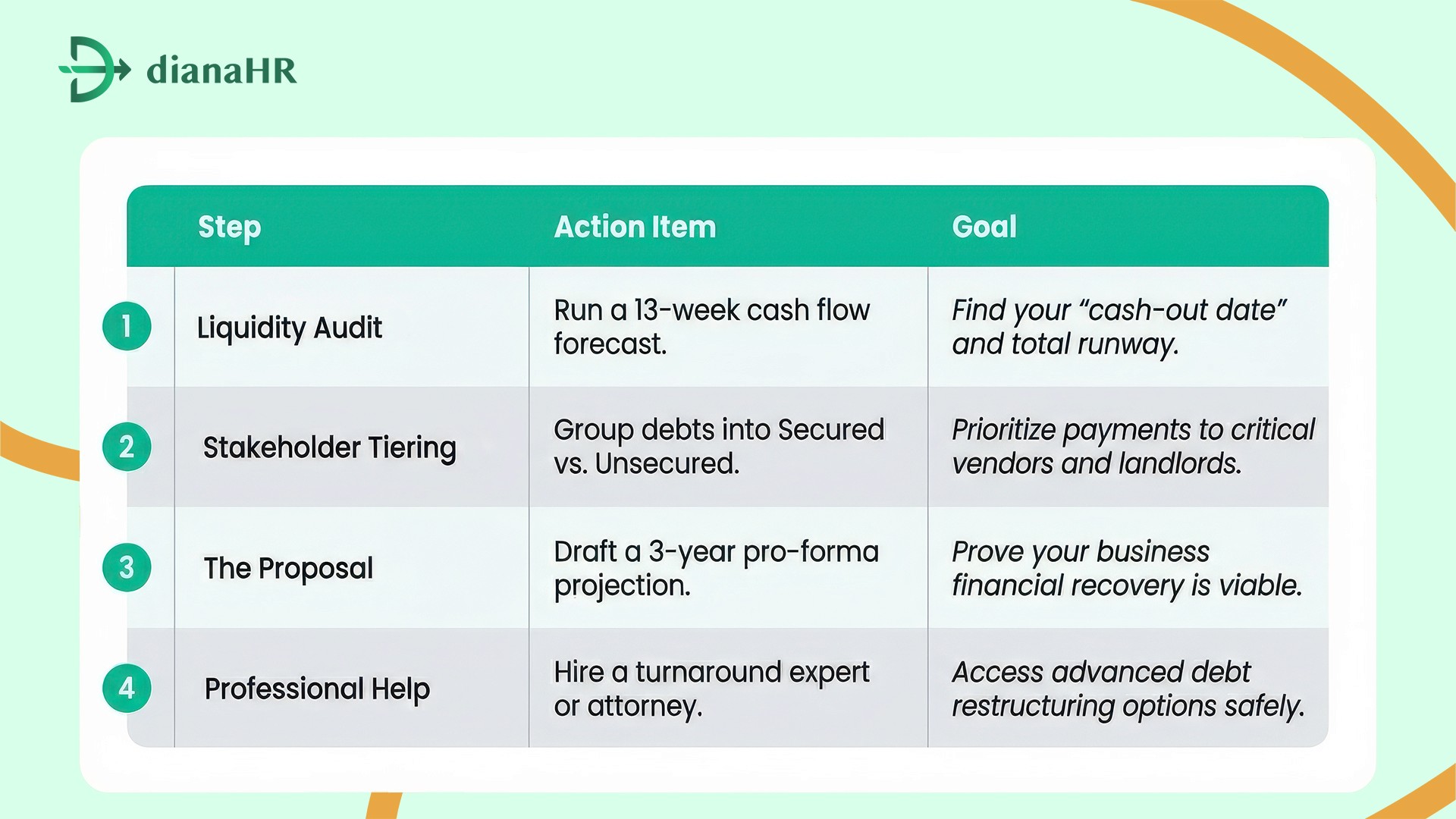 Small Business Debt Restructuring: 6 Paths to Consider | DianaHR