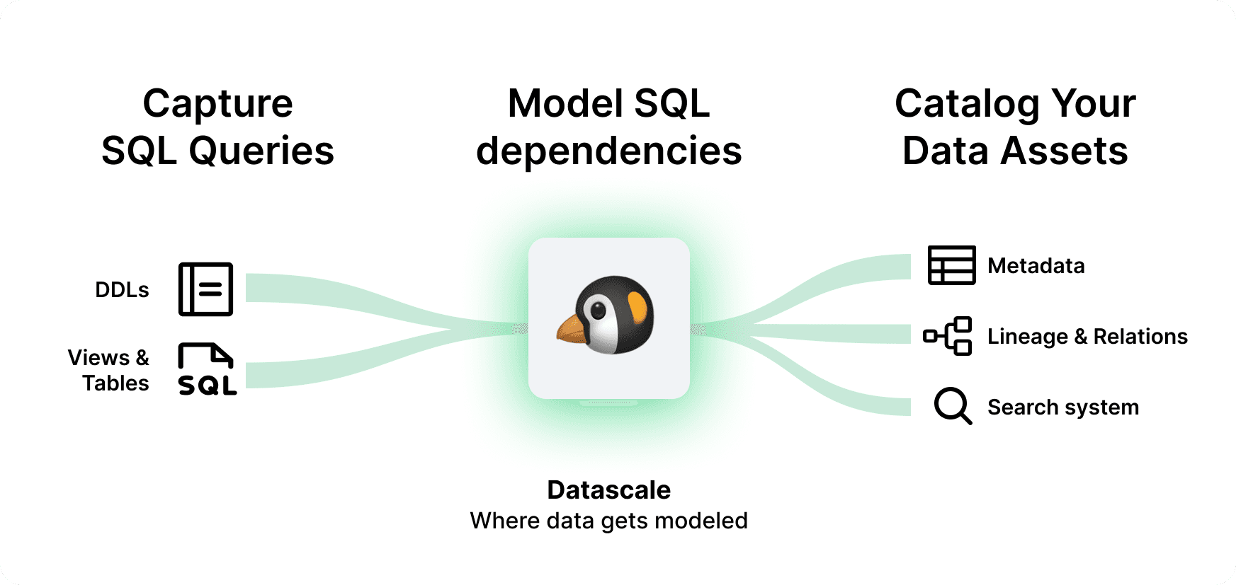 AI Metadata Management