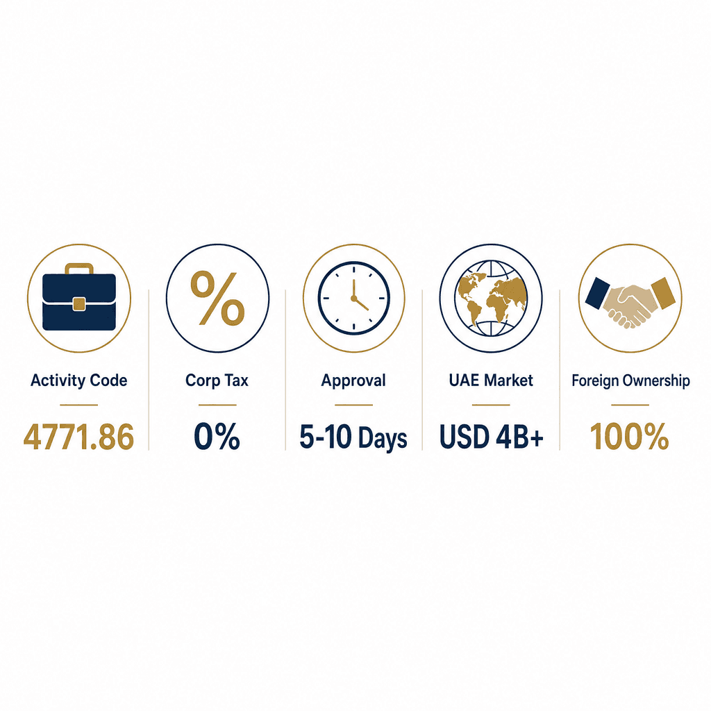 Infographic: Arab Wear Trading License in Dubai: Cost and Requirements