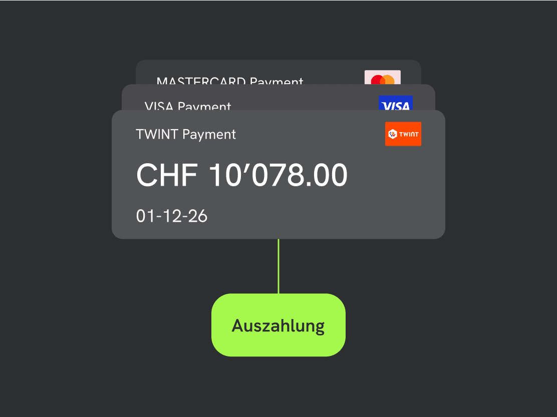 Gesammelte Auszahlungen von Mastercard, Visa und TWINT