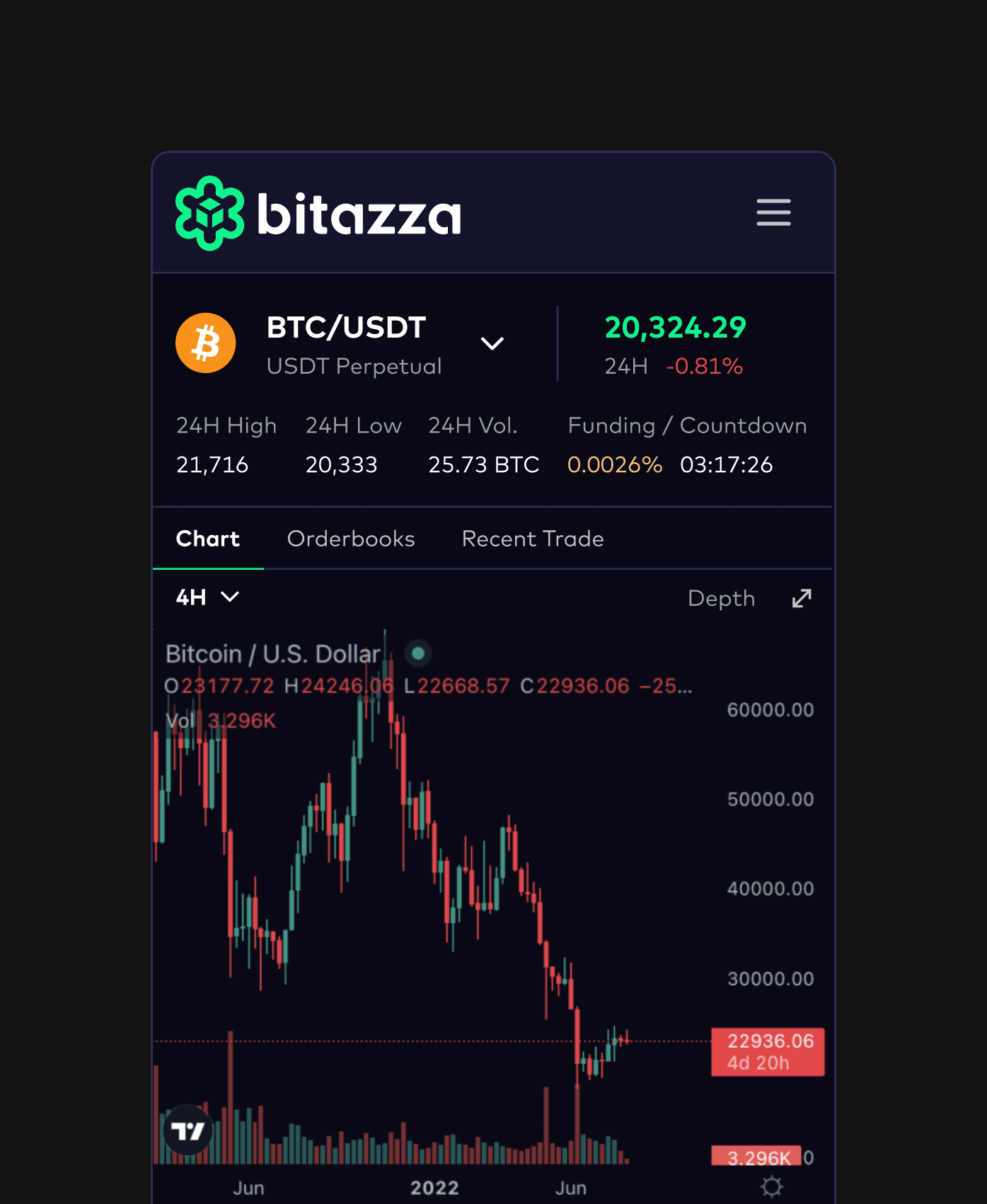 Mobile app UI design for Bitazza featuring a BTC/USDT cryptocurrency price chart. The interface shows detailed technical analysis tools, 24-hour market data, and a clean, dark-themed mobile trading experience.