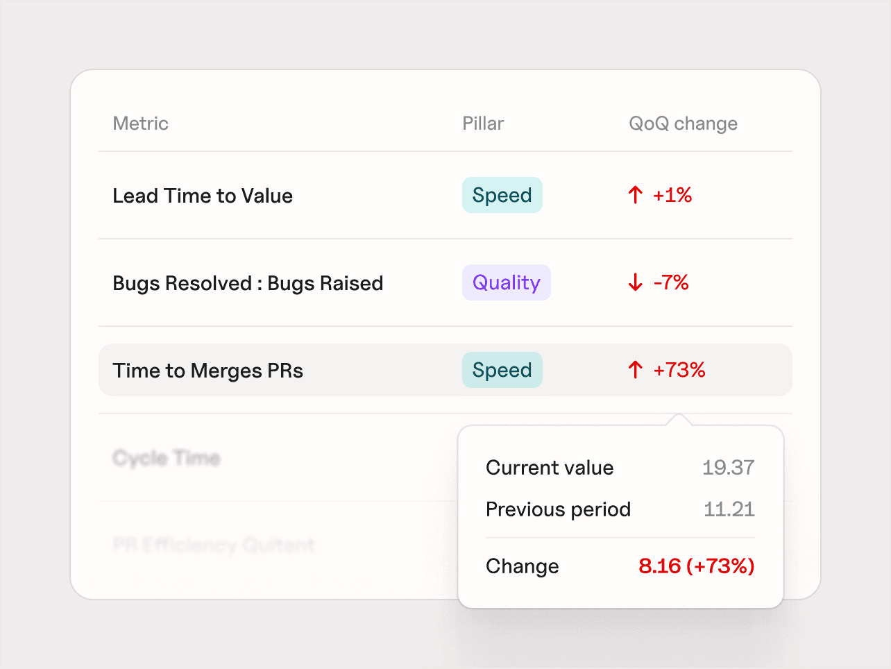 Engineering Productivity Metrics Dashboard
