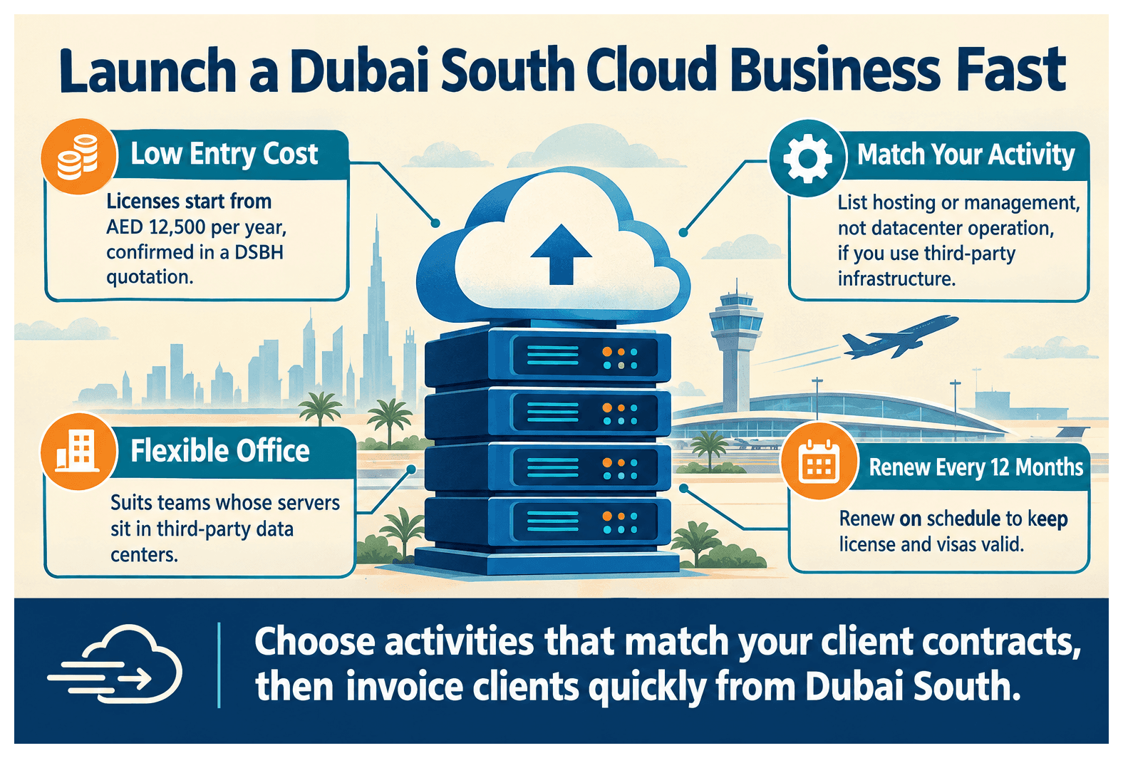 Infographic: Setting Up a Cloud Computing Services Business in Dubai South: License, Cost and Steps
