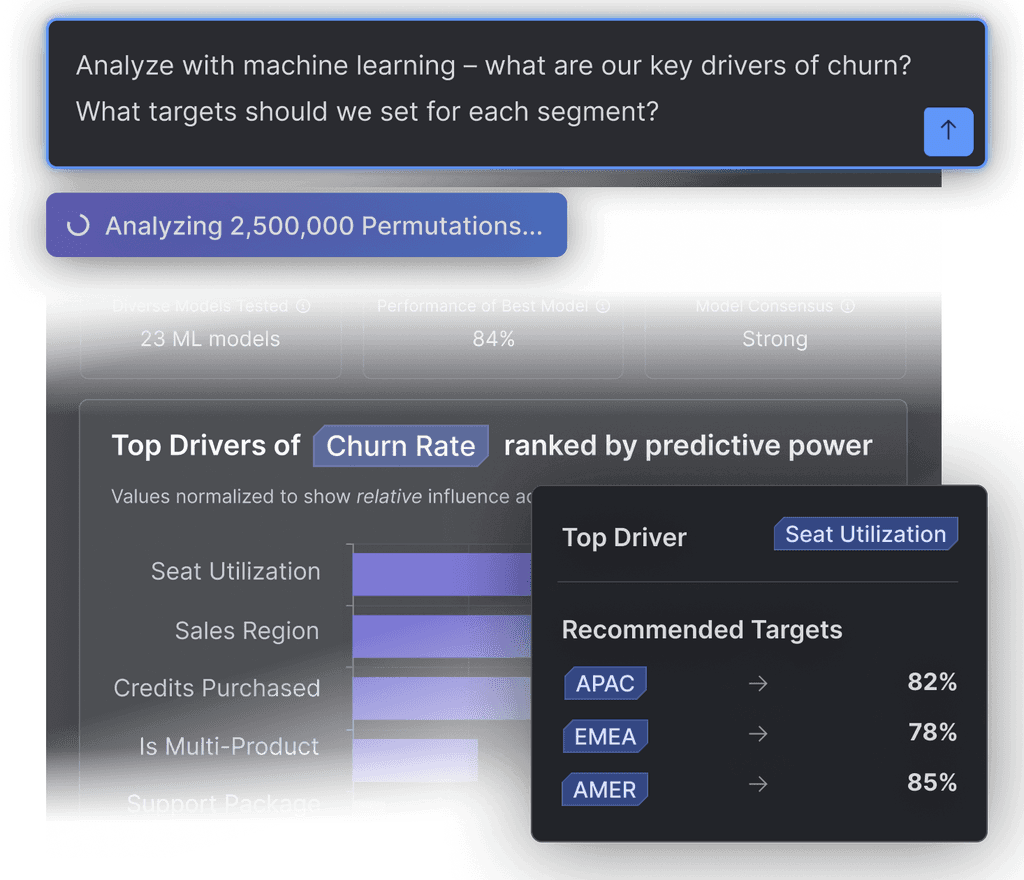 AI Agent generating a model to answer the example user question "What happens if customers who bought `Business+` subscriptions start buying at least 2 `AI` add-ons?"