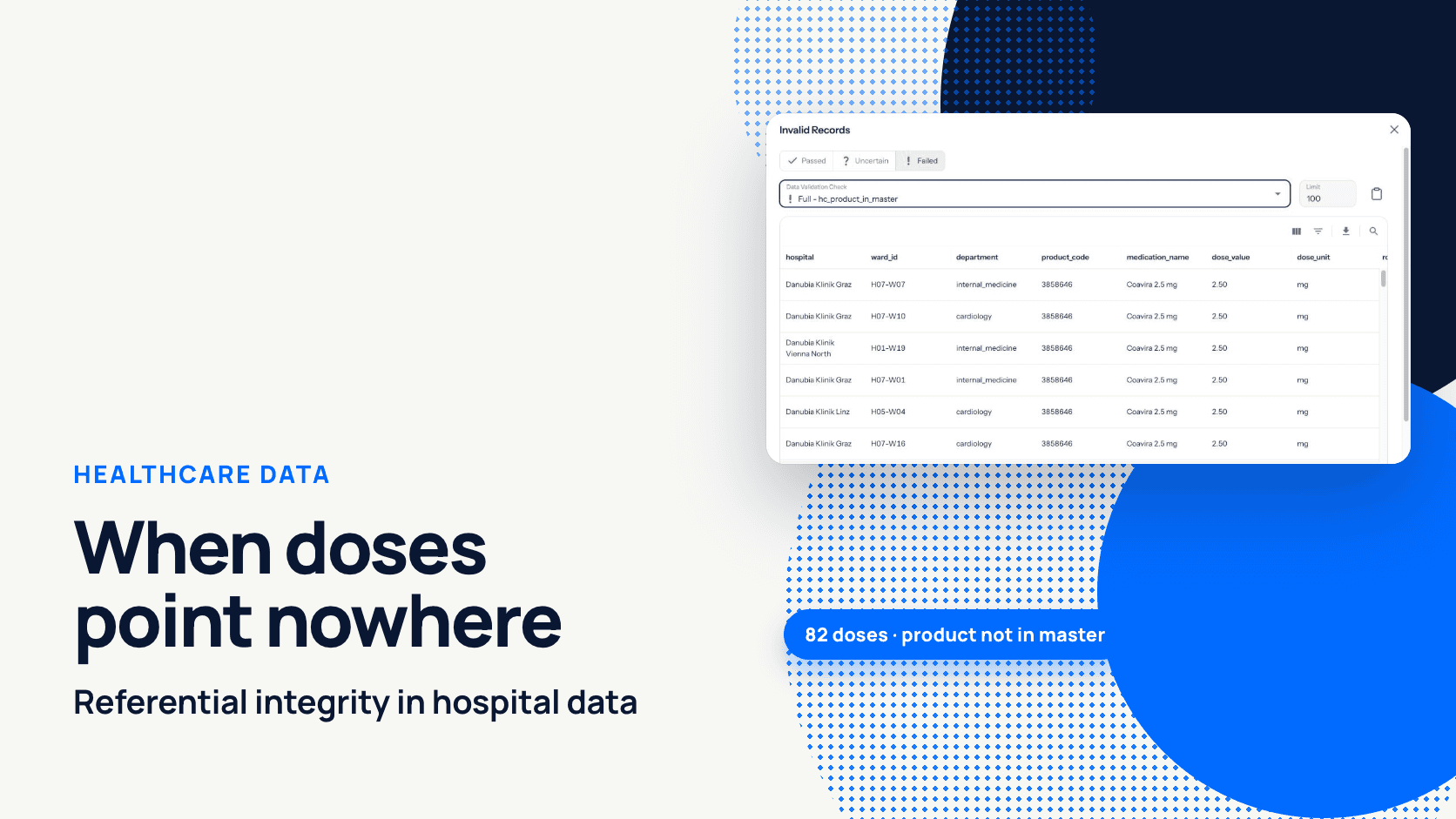 digna Invalid Records: 82 medication doses reference a product missing from the master