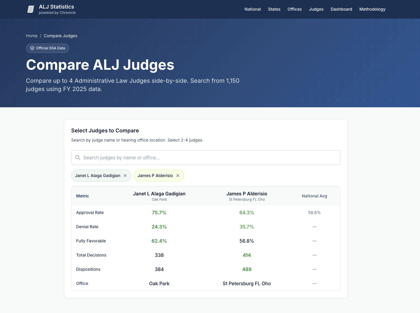 how to compare alj judges easily