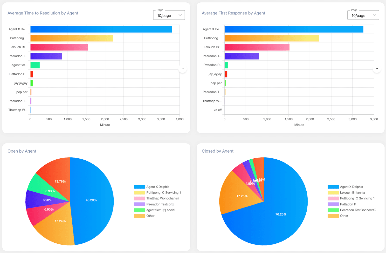 Agent Status Dashboard