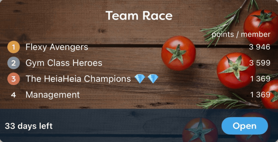 Team Race challenge leaderboard