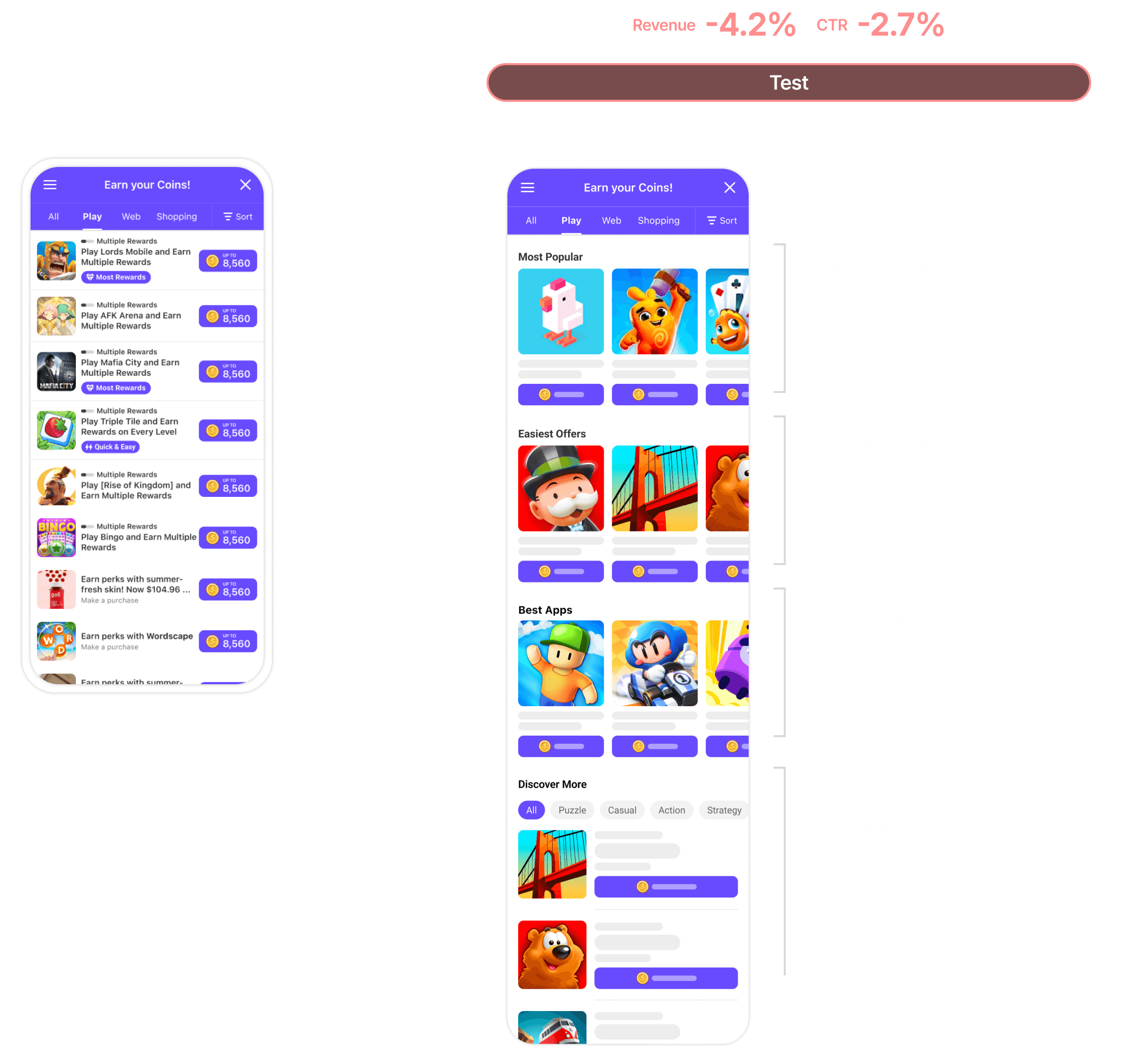 Iteration — Test Variant 1 to Test Variant 2 before/after