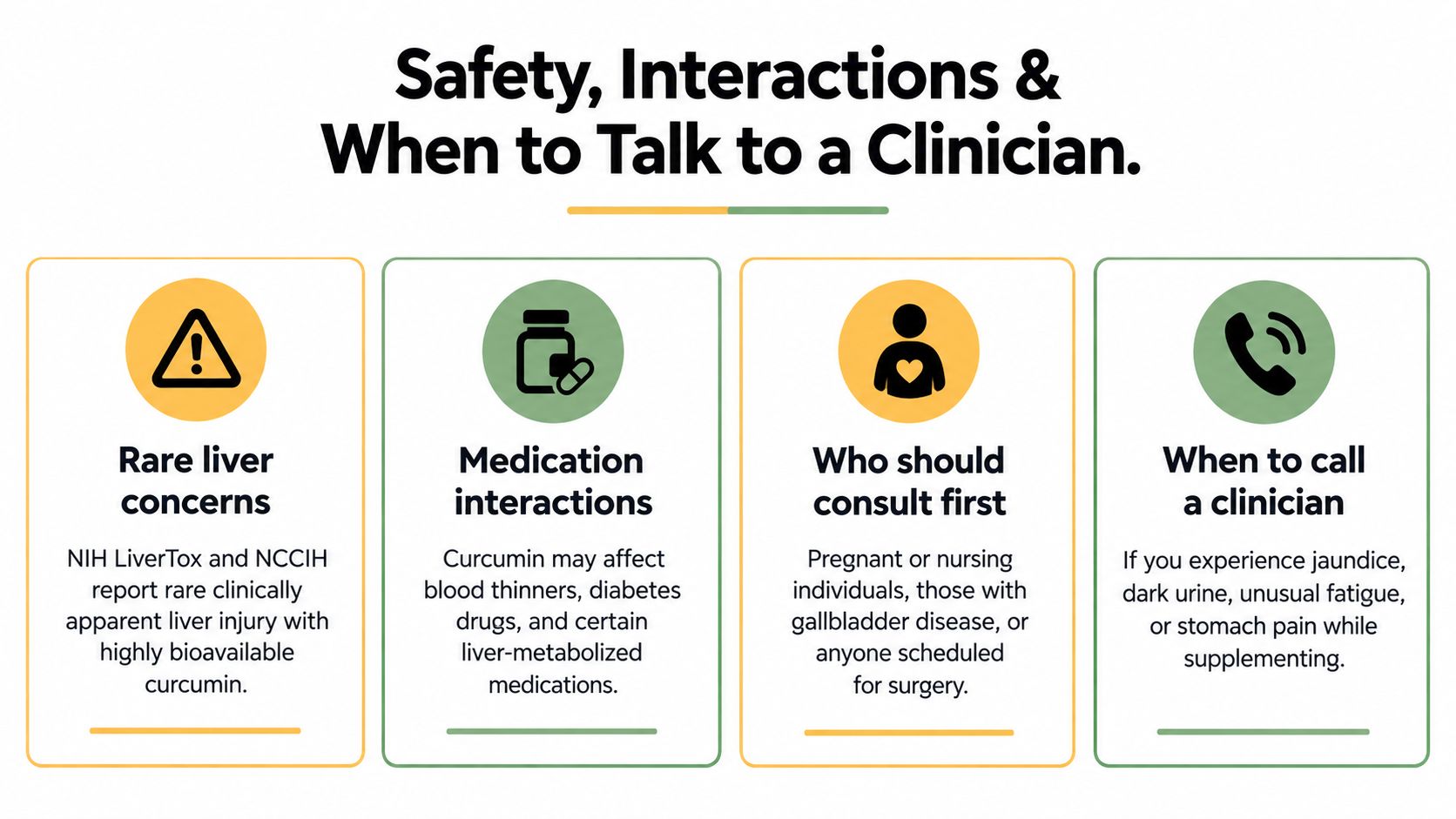 A safety infographic about curcumin supplementation, highlighting potential side effects, drug interactions, and medical advice considerations.