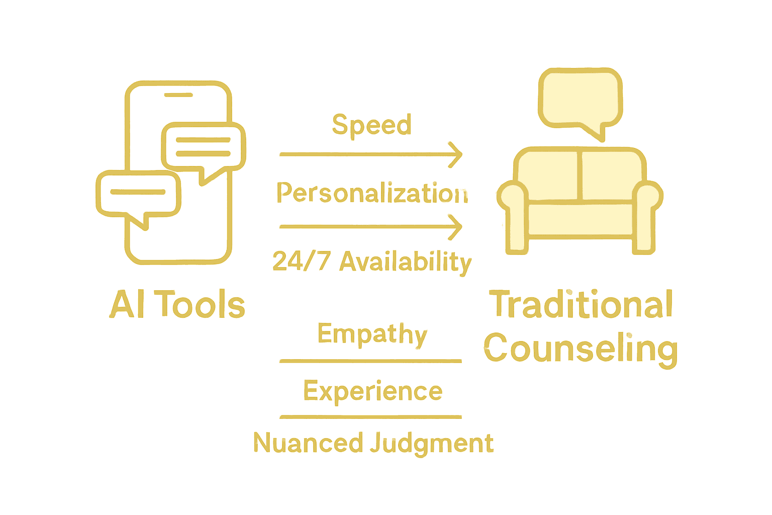 Infographic comparing AI and traditional counseling