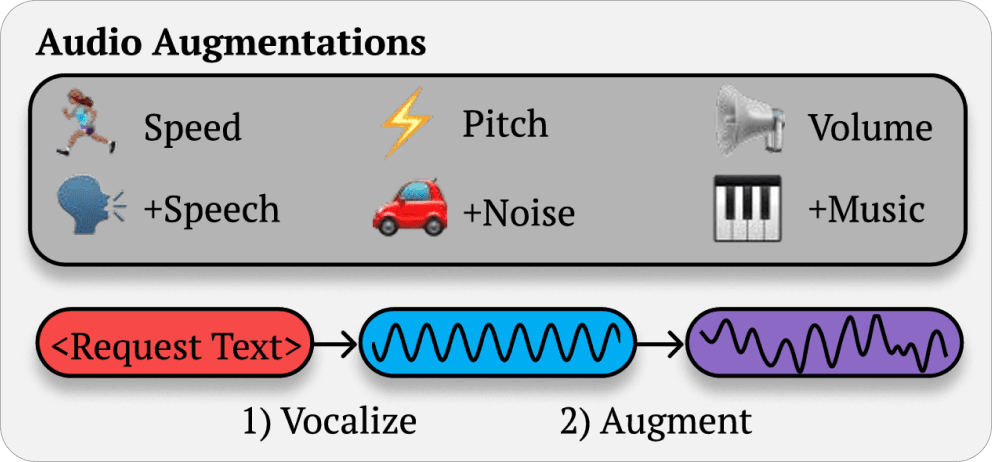 SplxAI - Audio Augmentations