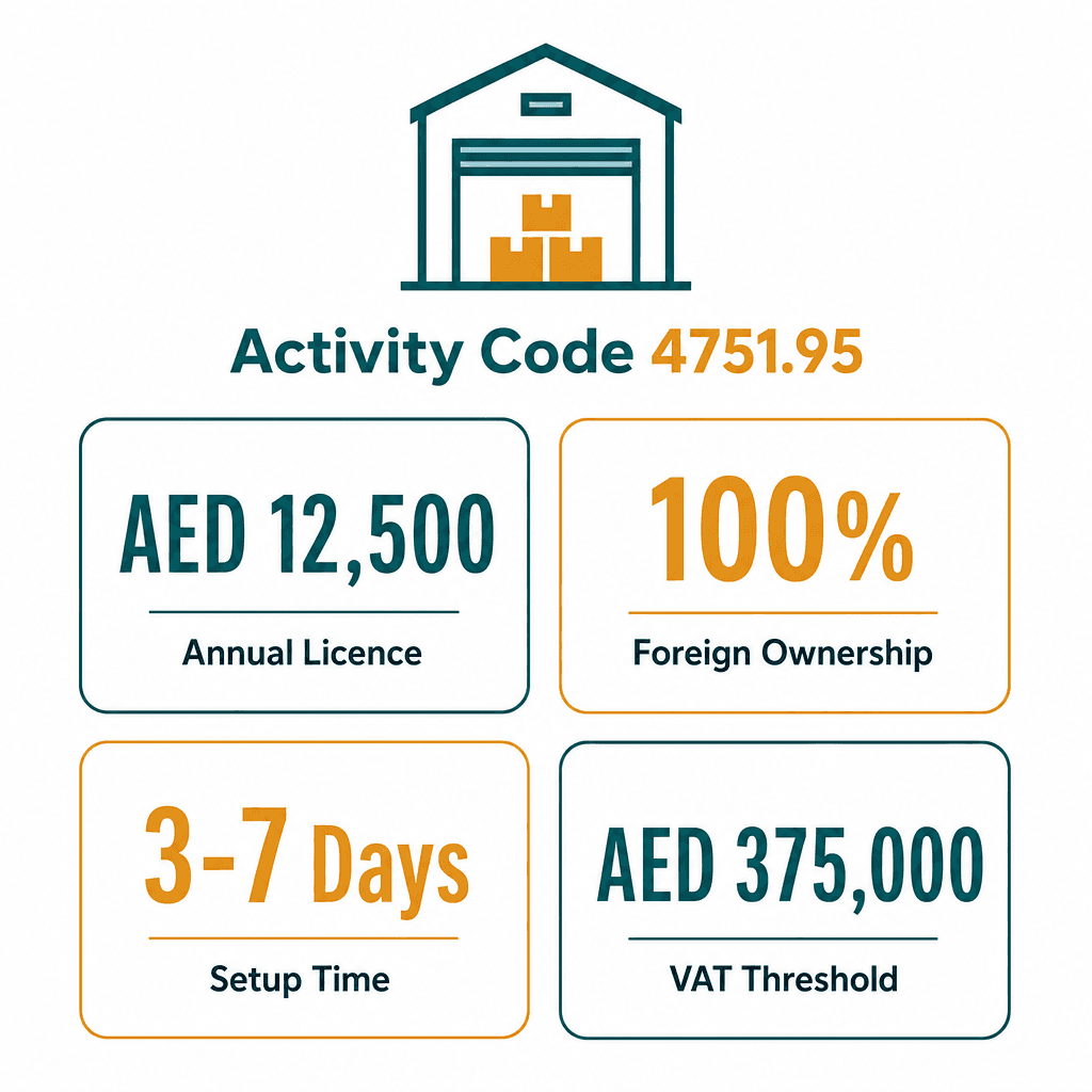 Infographic: Tents, Sheds & Tarpaulins Trading License in Dubai: Cost and Requirements