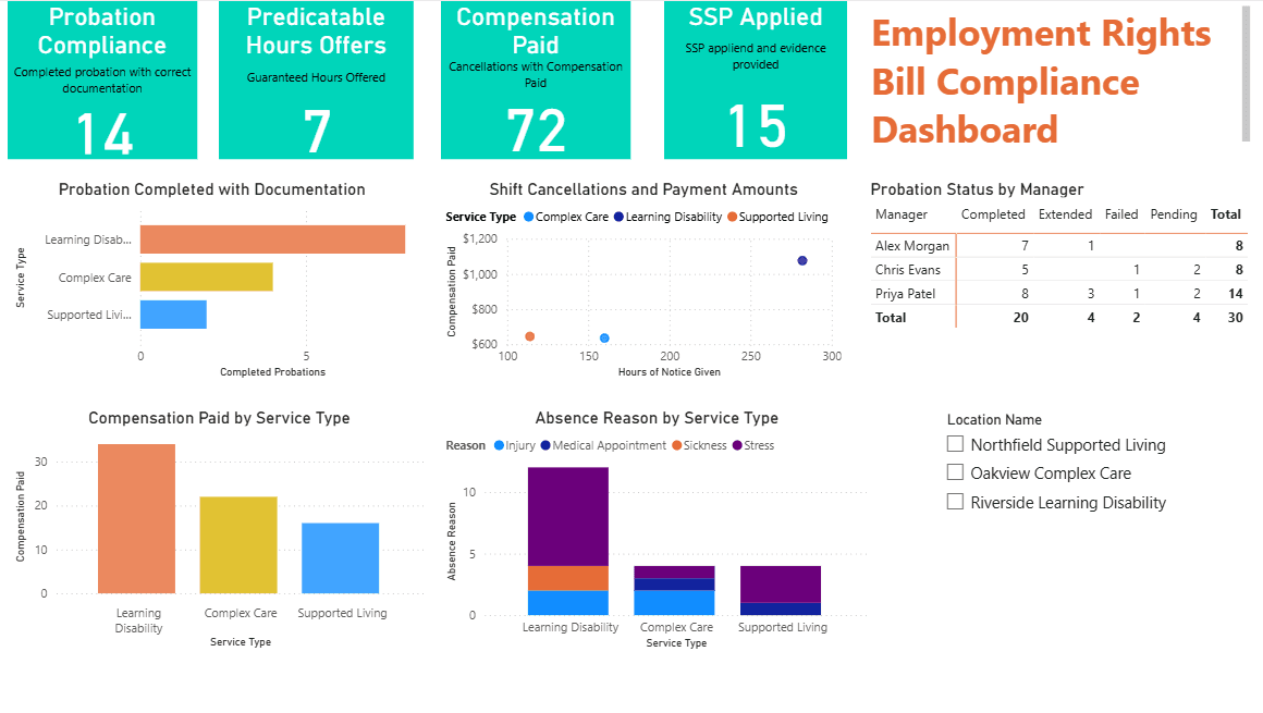 Employment Rights Bill Dashboard