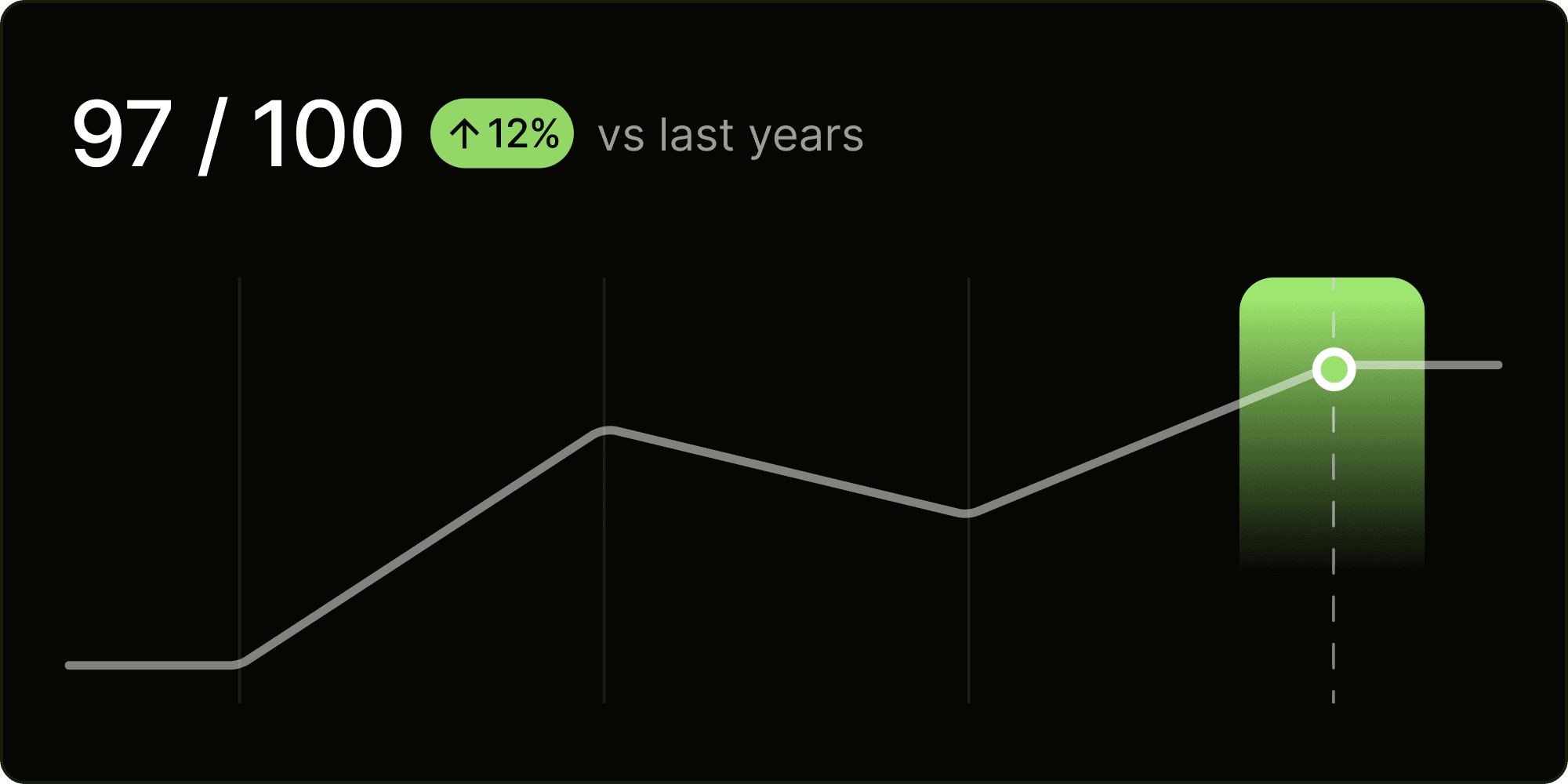 Compare report feature screenshot