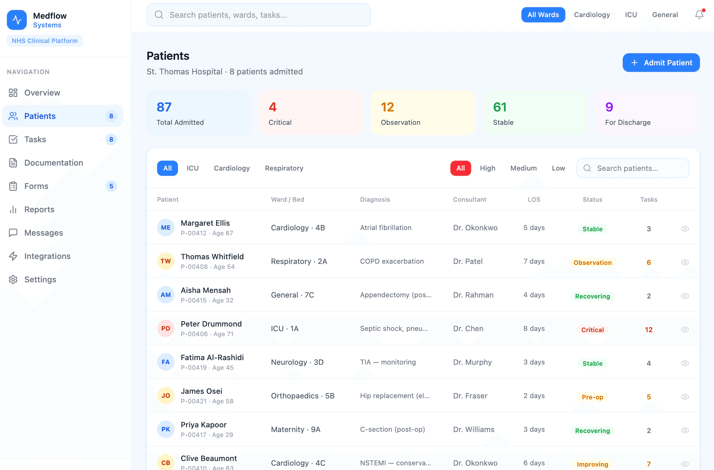 Medflow Systems — clinical workflow dashboard showing patient data and nurse documentation interface
