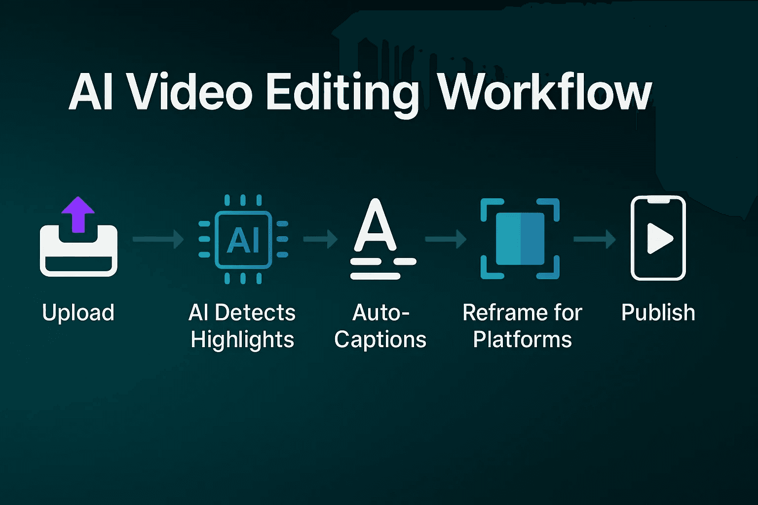 Diagram showing AI video editing workflow - How to Make a Good Hook