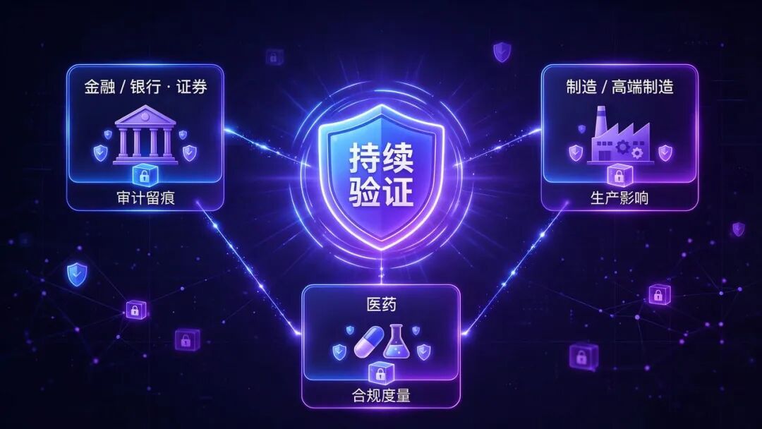持续验证 - 跨行业落地