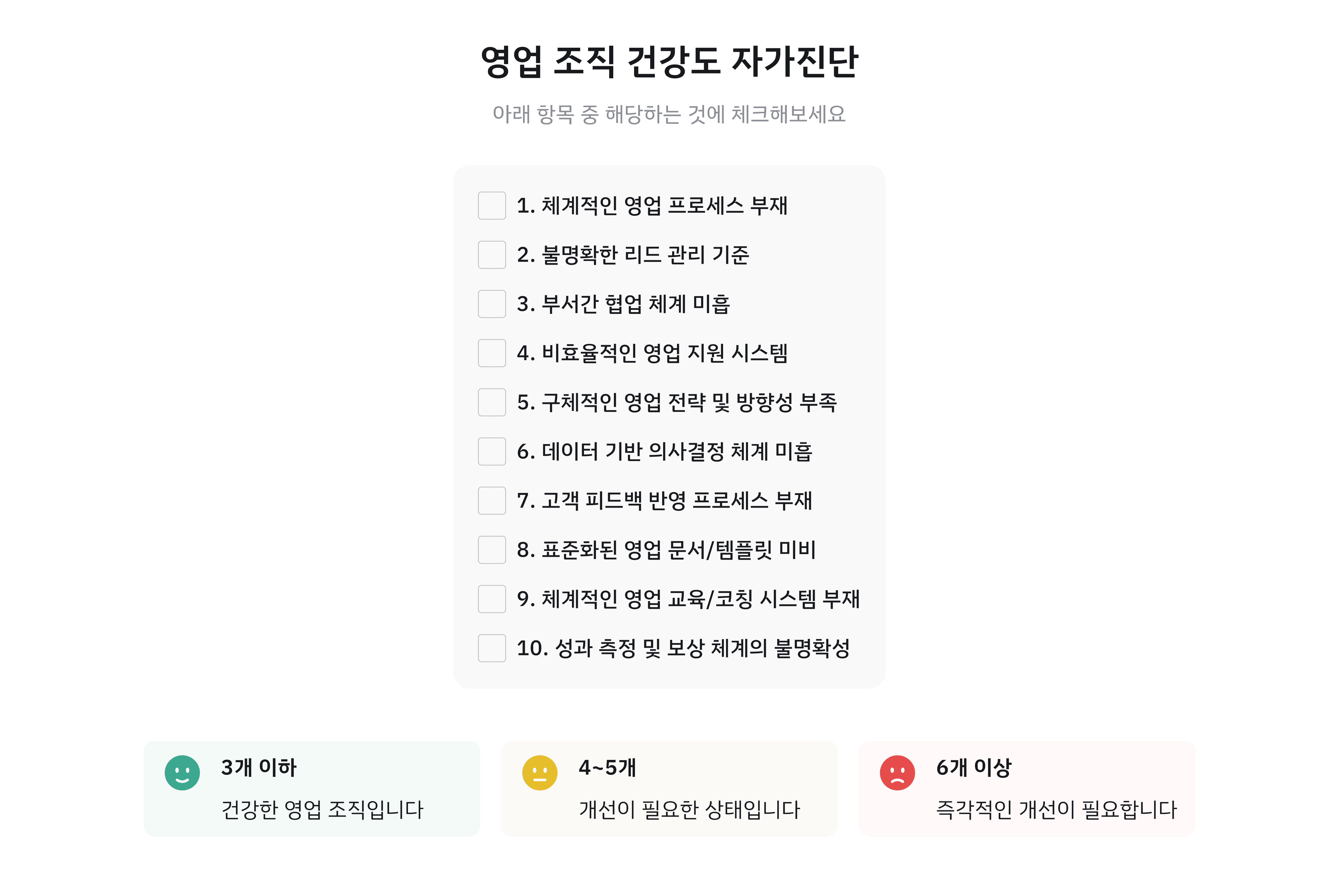 세일즈오퍼레이션-영업조직-건강도-자가진단-체크리스트