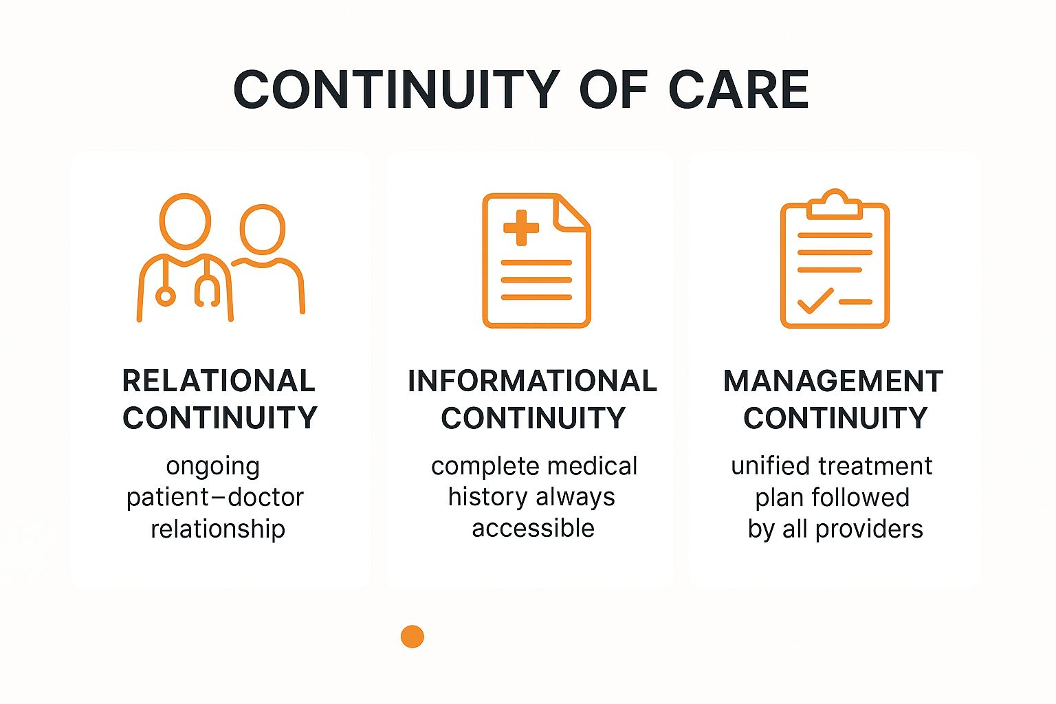 Infographic about continuity of care