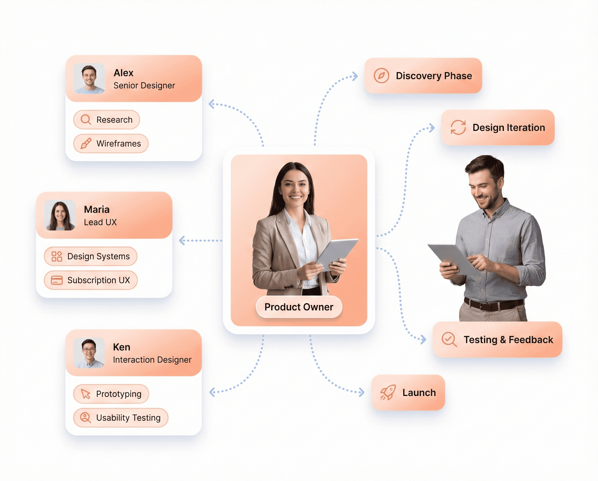 SaaS onboarding interface designed to improve trial-to-paid conversion, showing activation steps, clear value moments, and revenue-focused UI reviewed by a product manager.