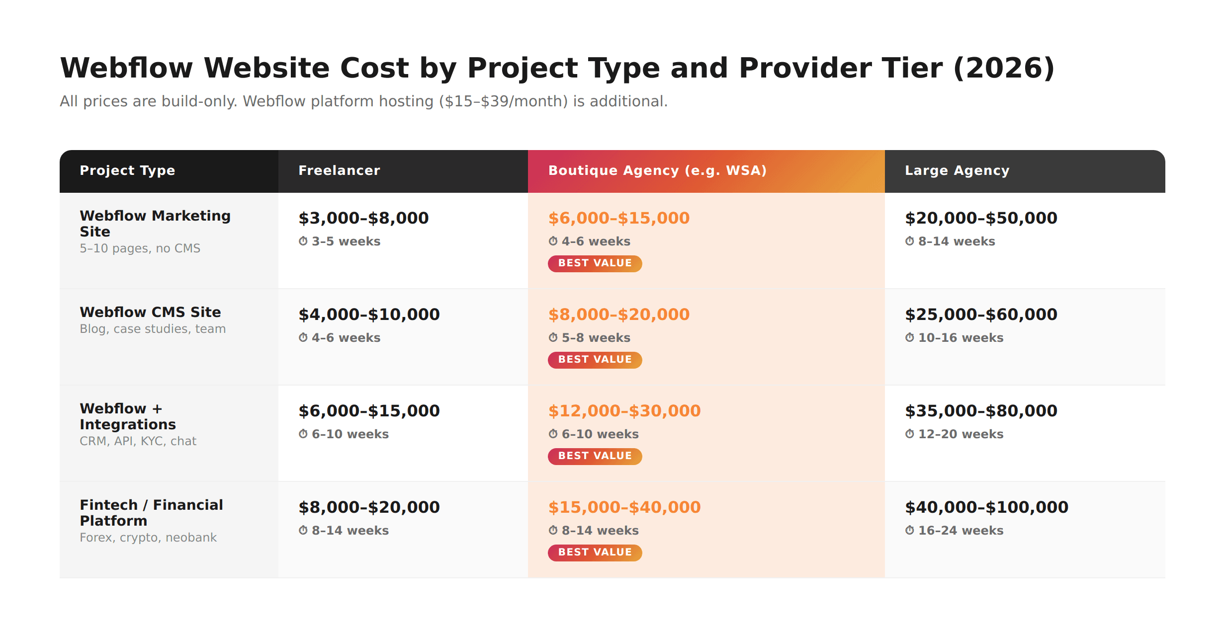 Webflow Website Cost by Project Type and Provider Tier (2026)