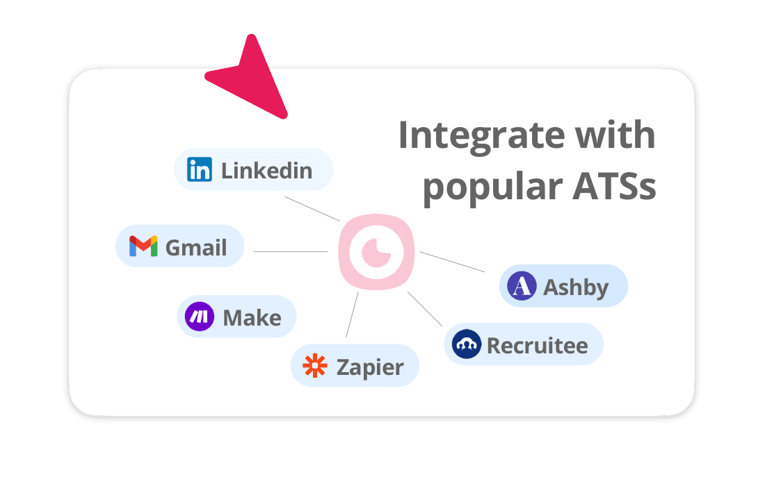 Pricing Hirevire The Ultimate Video Screening Software