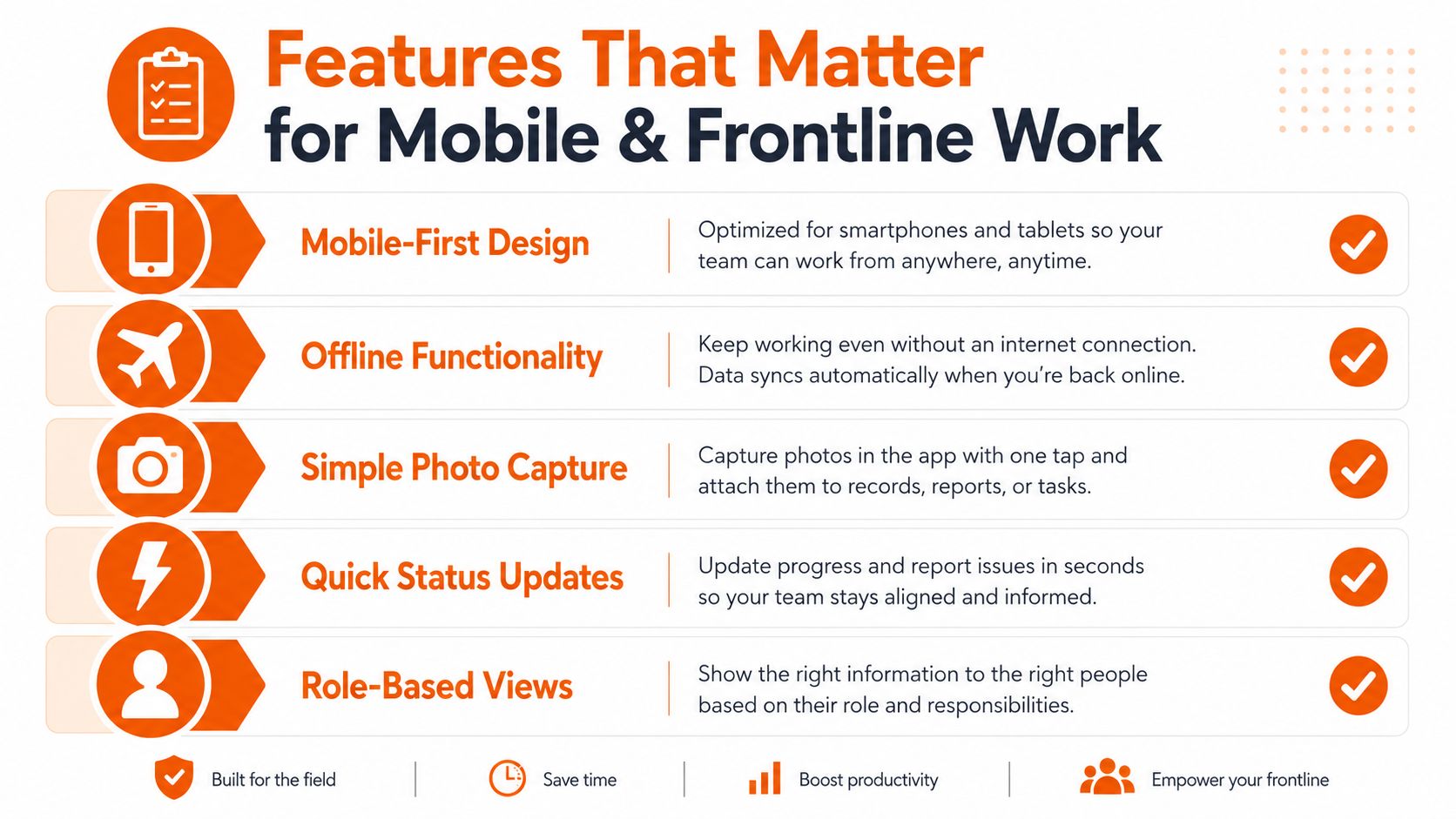 An infographic detailing five key features for mobile and frontline work task management apps.