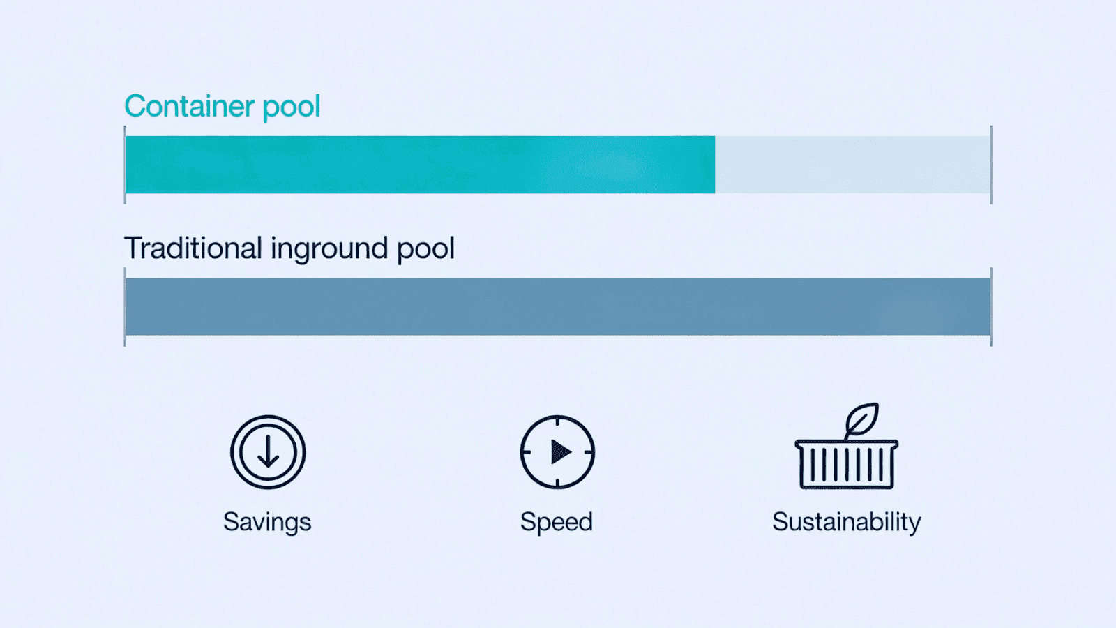 Shipping container pool cost comparison infographic with traditional pool pricing