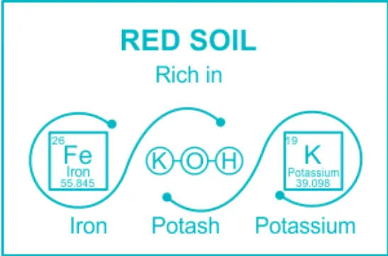 Red Soil