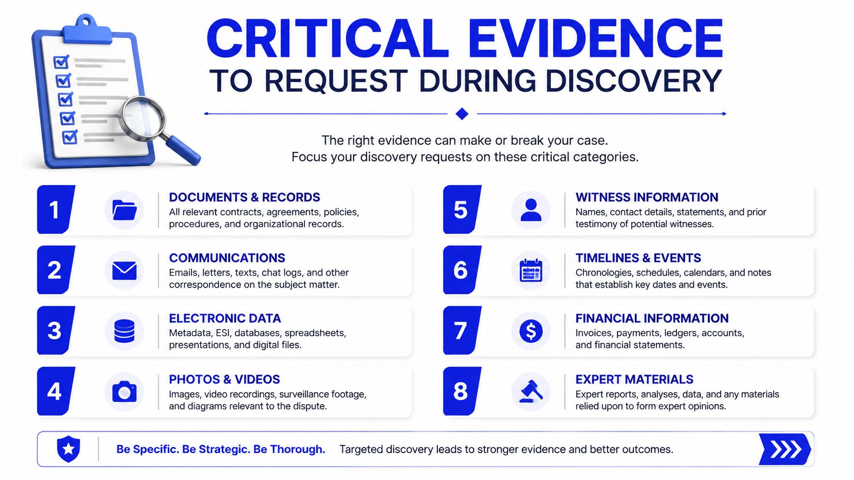 A checklist infographic titled Critical Evidence to Request During Discovery showing eight key categories of legal evidence.