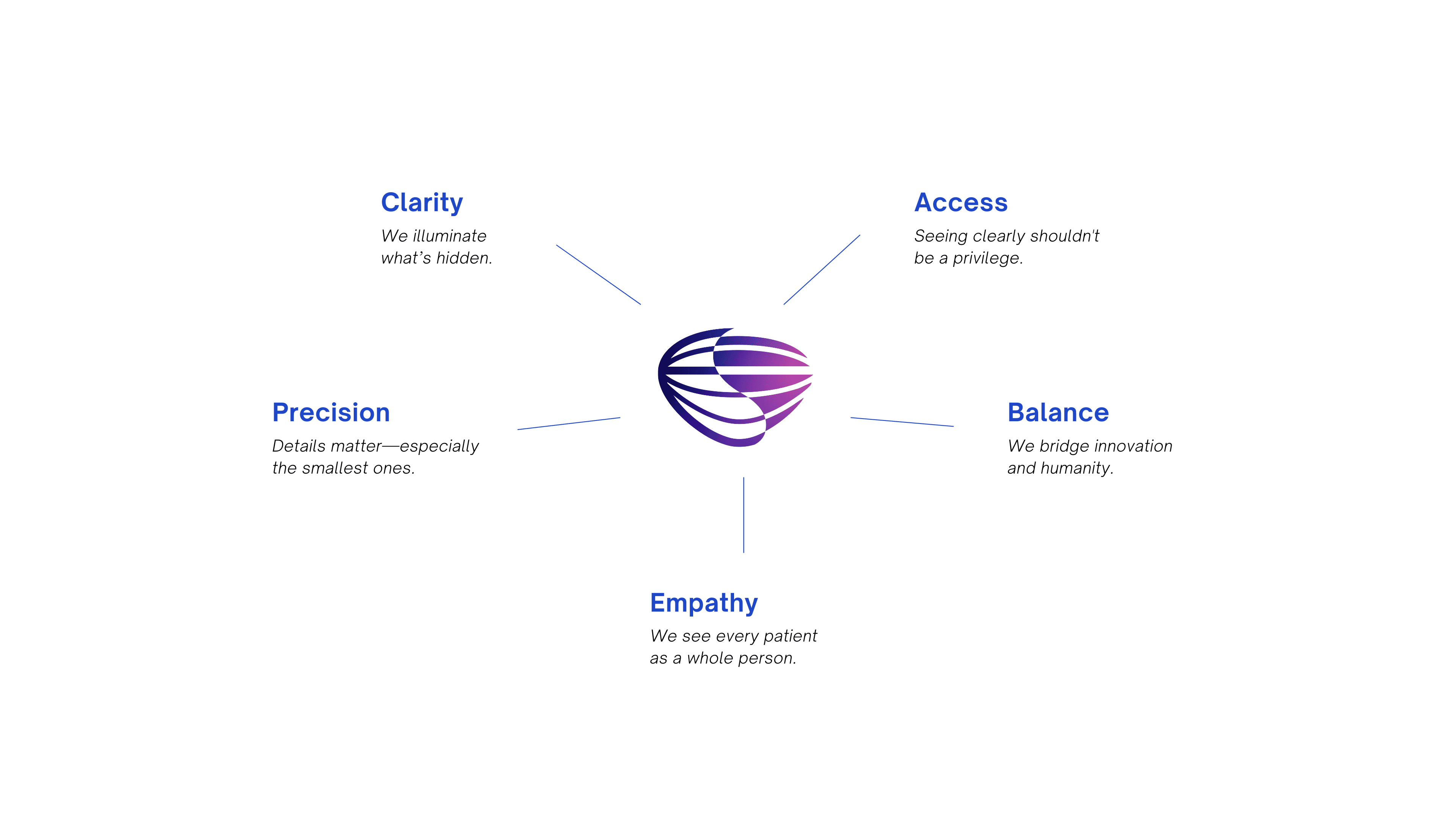 Phone showing Bloomy UI