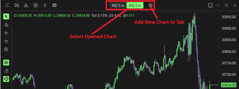 Select Opened Chart / Add New Chart to Tab