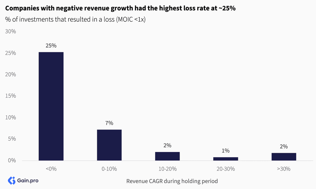 Two pie charts compare US investor dominance. Left chart: 85% US, 8% Europe, 4% Canada by EV managed. Right chart: 79% US, 11% Europe, 6% Canada by count.