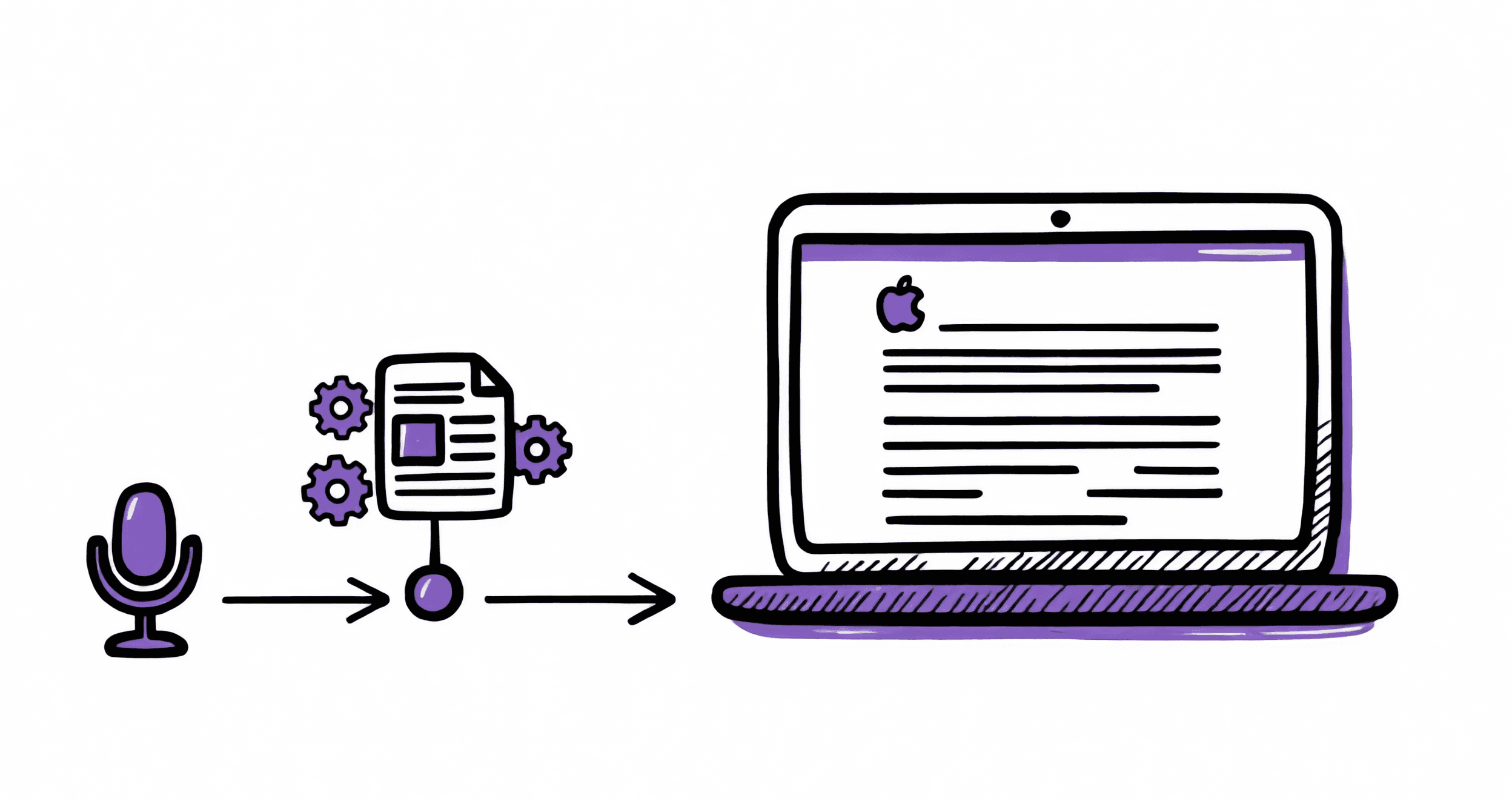 Transcription on mac os