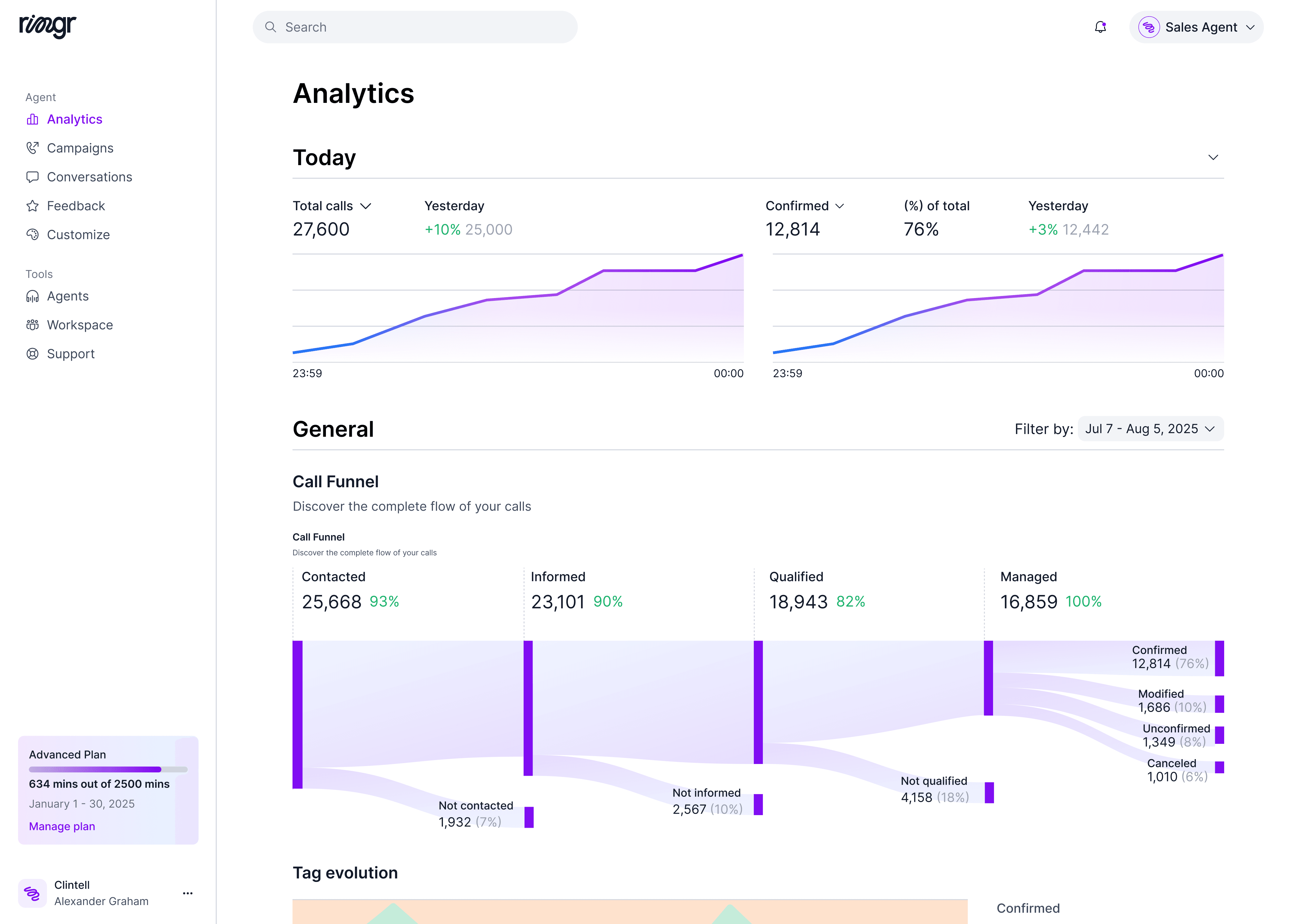 Analytics View of the Ringr Panel