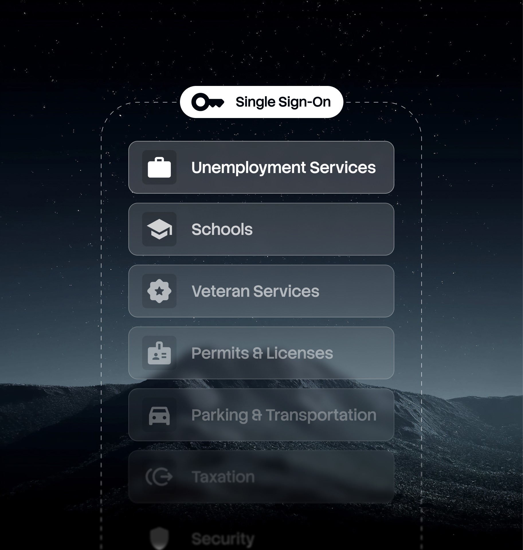 list-of-services-behind-a-single-sign-on-security-layer