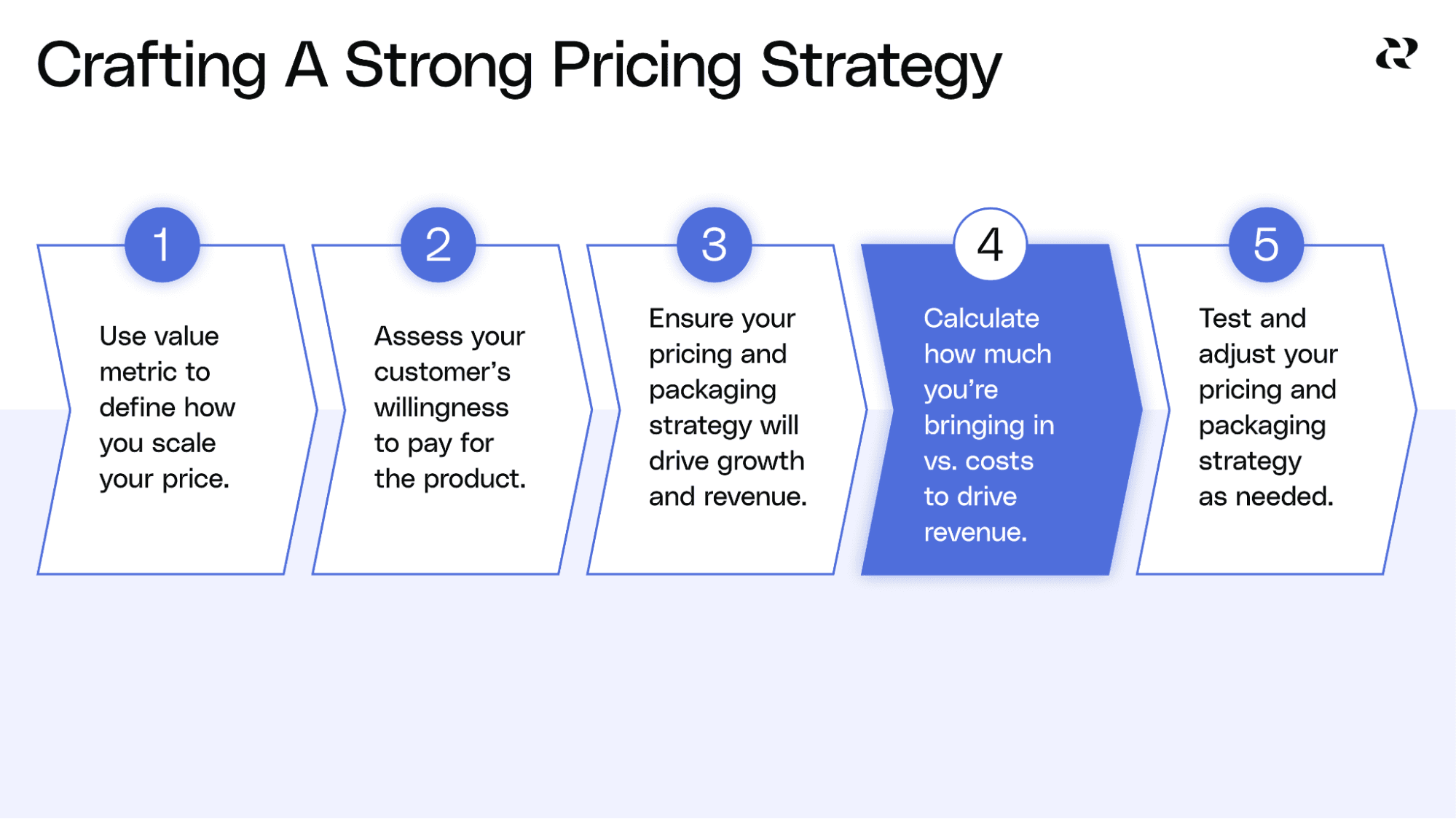 How To Price A Product - Pricing Strategy Step 4