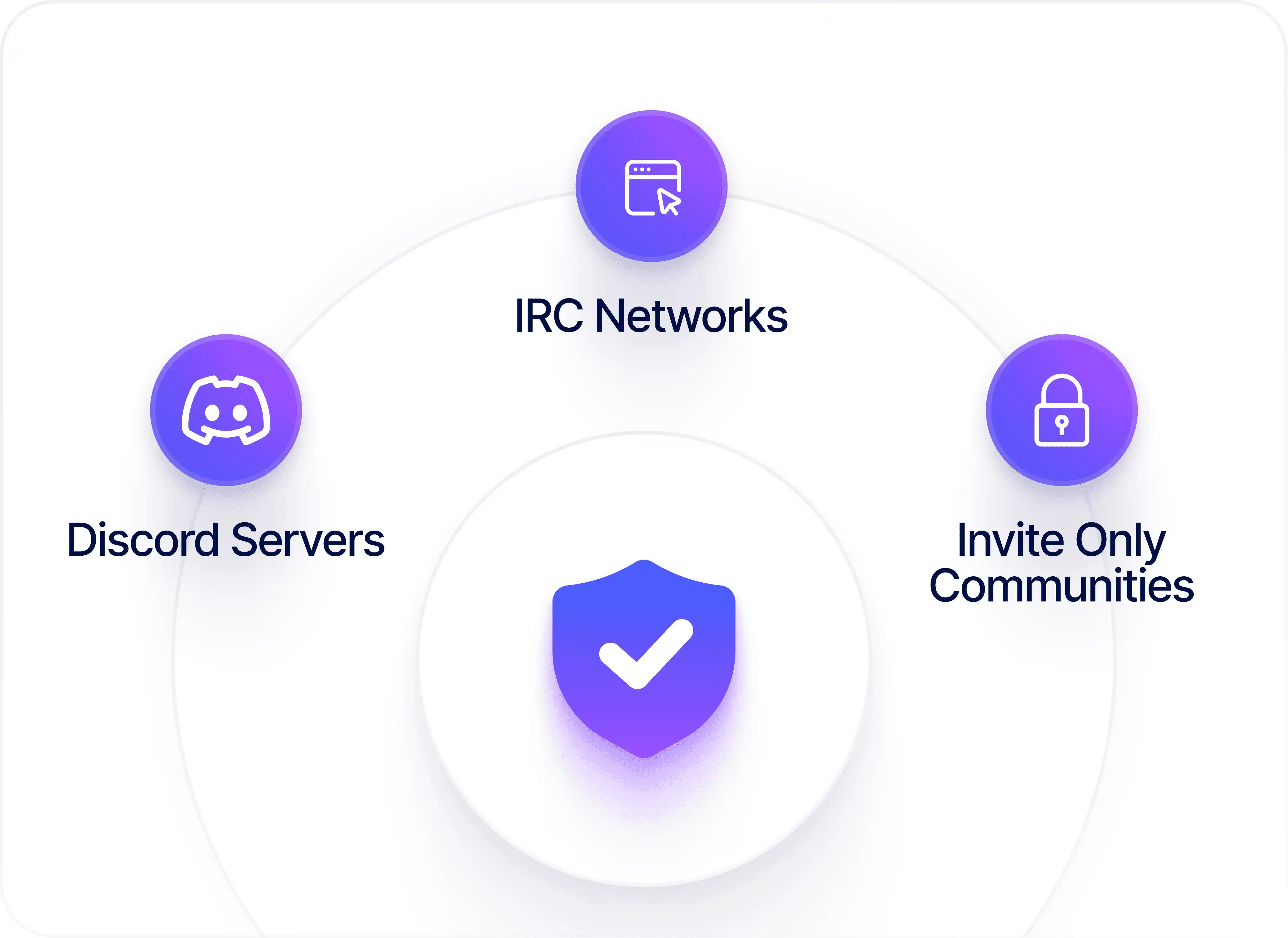 RiskProfiler monitoring Discord, IRC and invite-only dark web communities