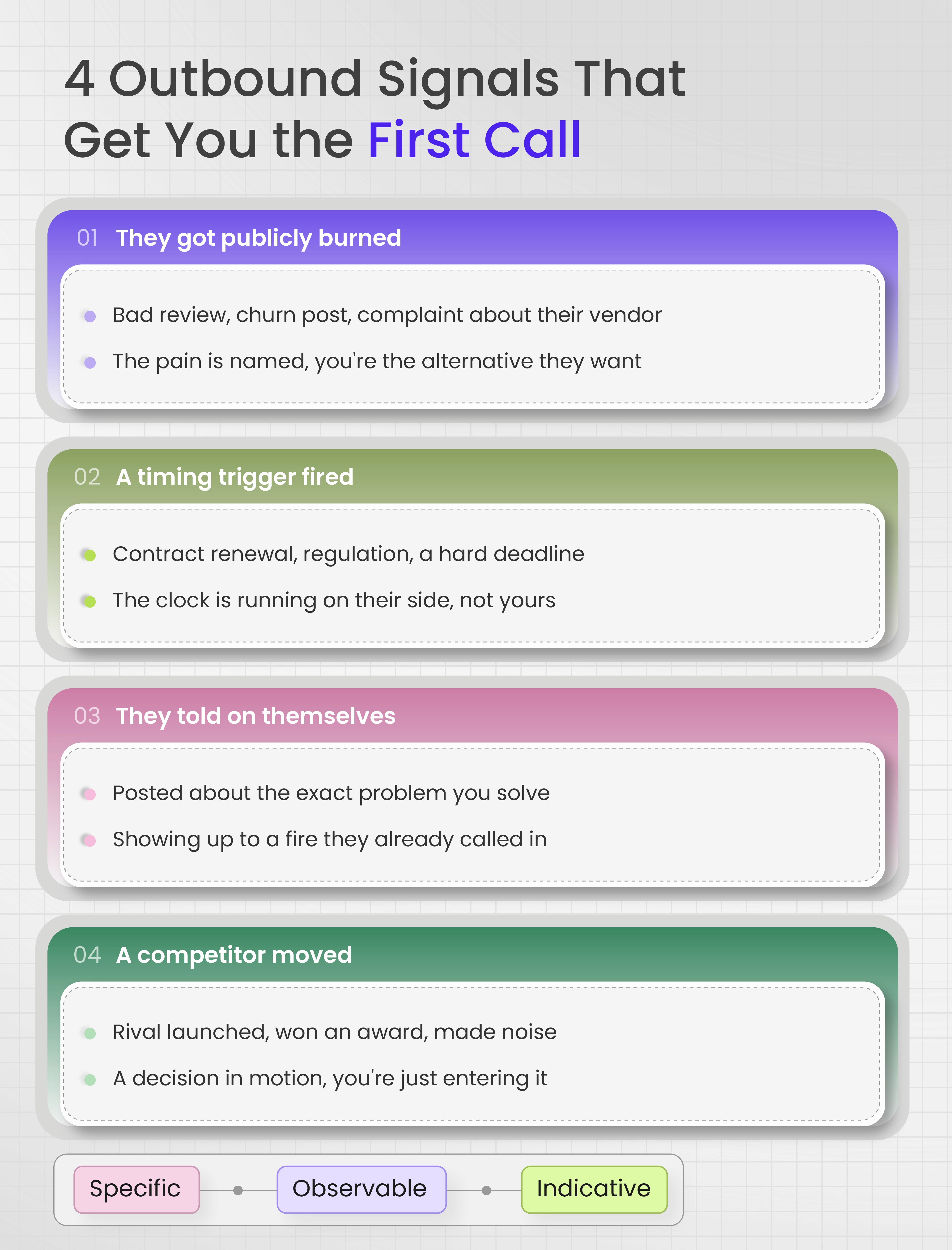 Infographic showing four outbound buying signals that lead to first sales conversations: public complaints about vendors, timing triggers like contract renewals, prospects posting about their challenges, and competitor activity. The graphic emphasizes that effective buying signals should be specific, observable, and indicative.