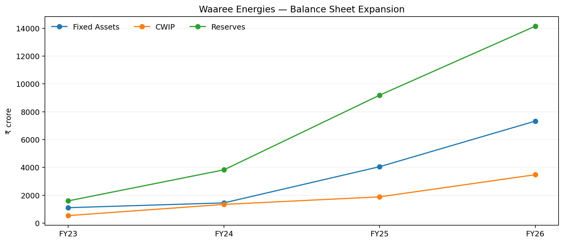 Waaree Energies case-study exhibit 2