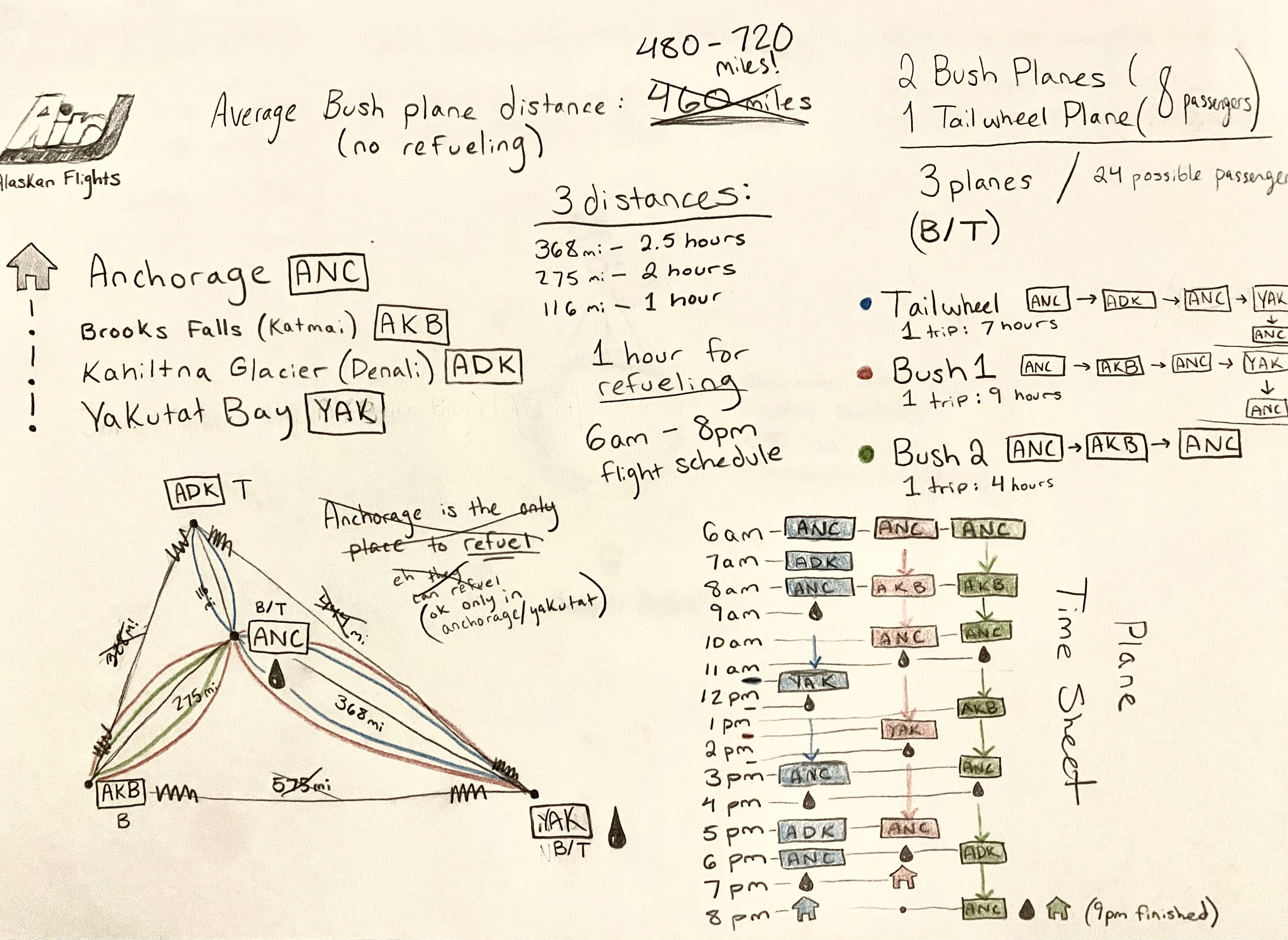 Process sketches of flight paths and distance measurements.